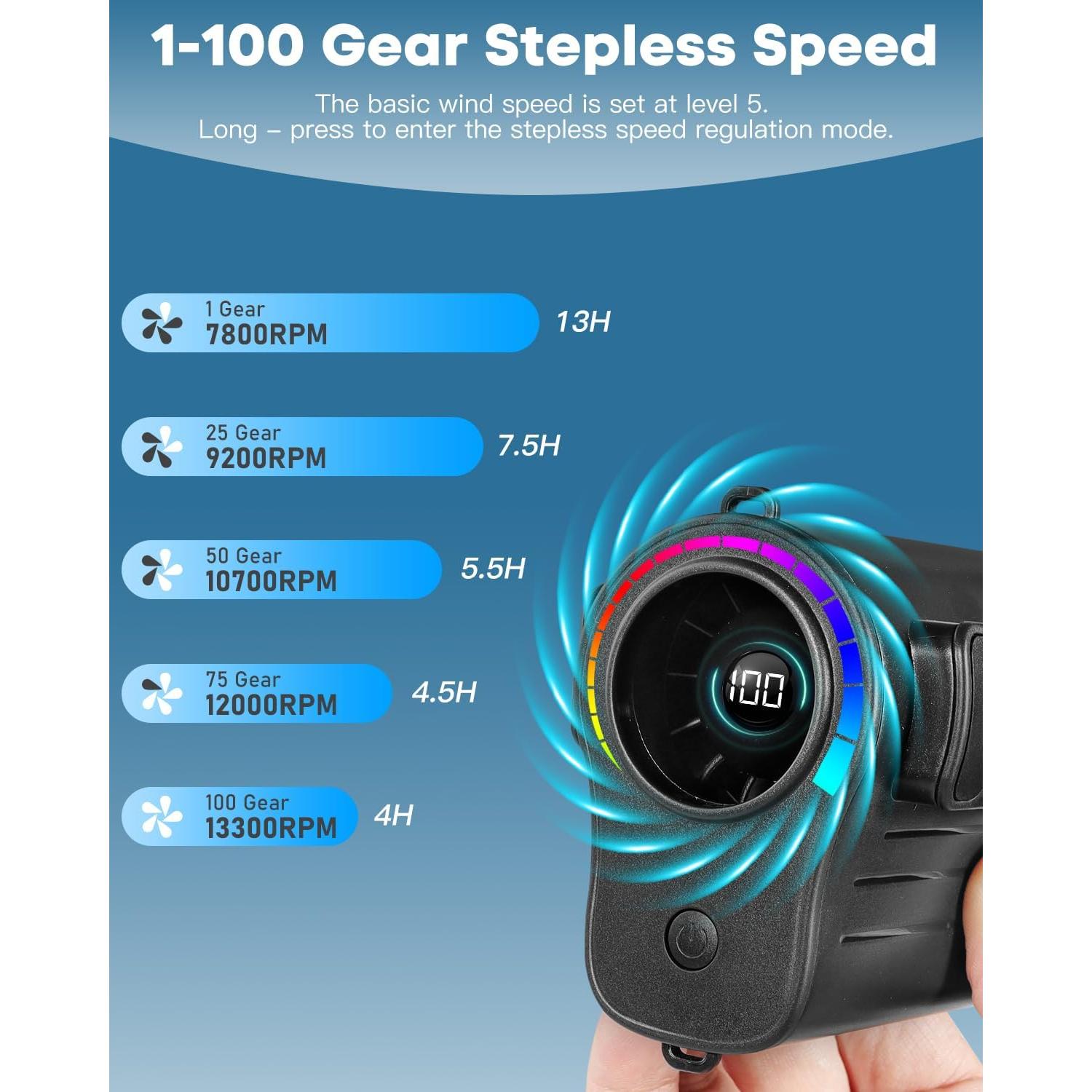 Ventilador Portátil Girasol de Cintura Recargable 4000mAh