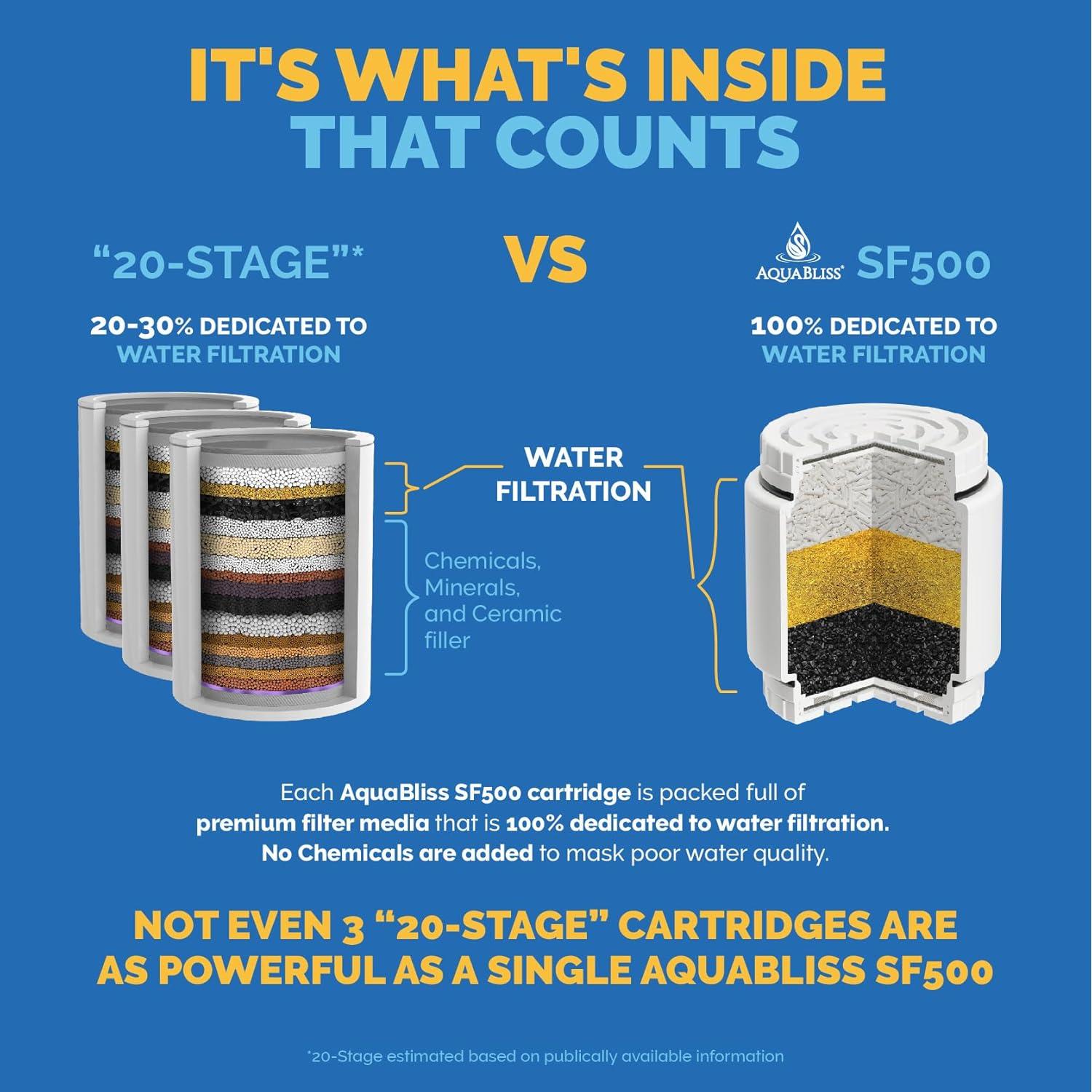 Cartucho de Reemplazo AquaBliss SF500/SF400 Filtro Ducha HD