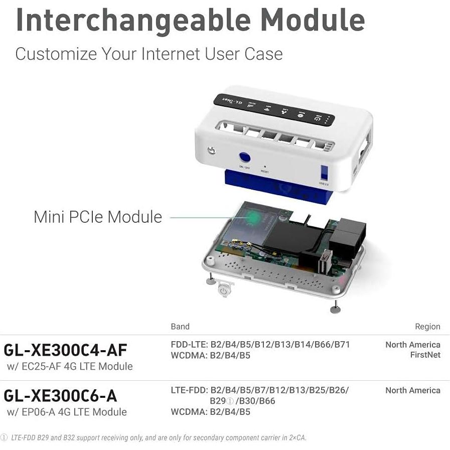 Router 4G GL.iNet GL-XE300 Puli IoT con Batería 5000mAh