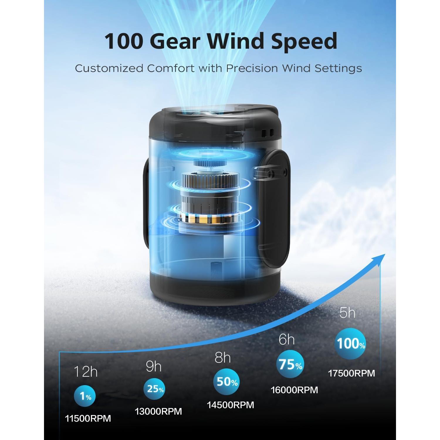 Ventilador de Cintura Portátil Nhpoi BP1185 con 100 Velocidades