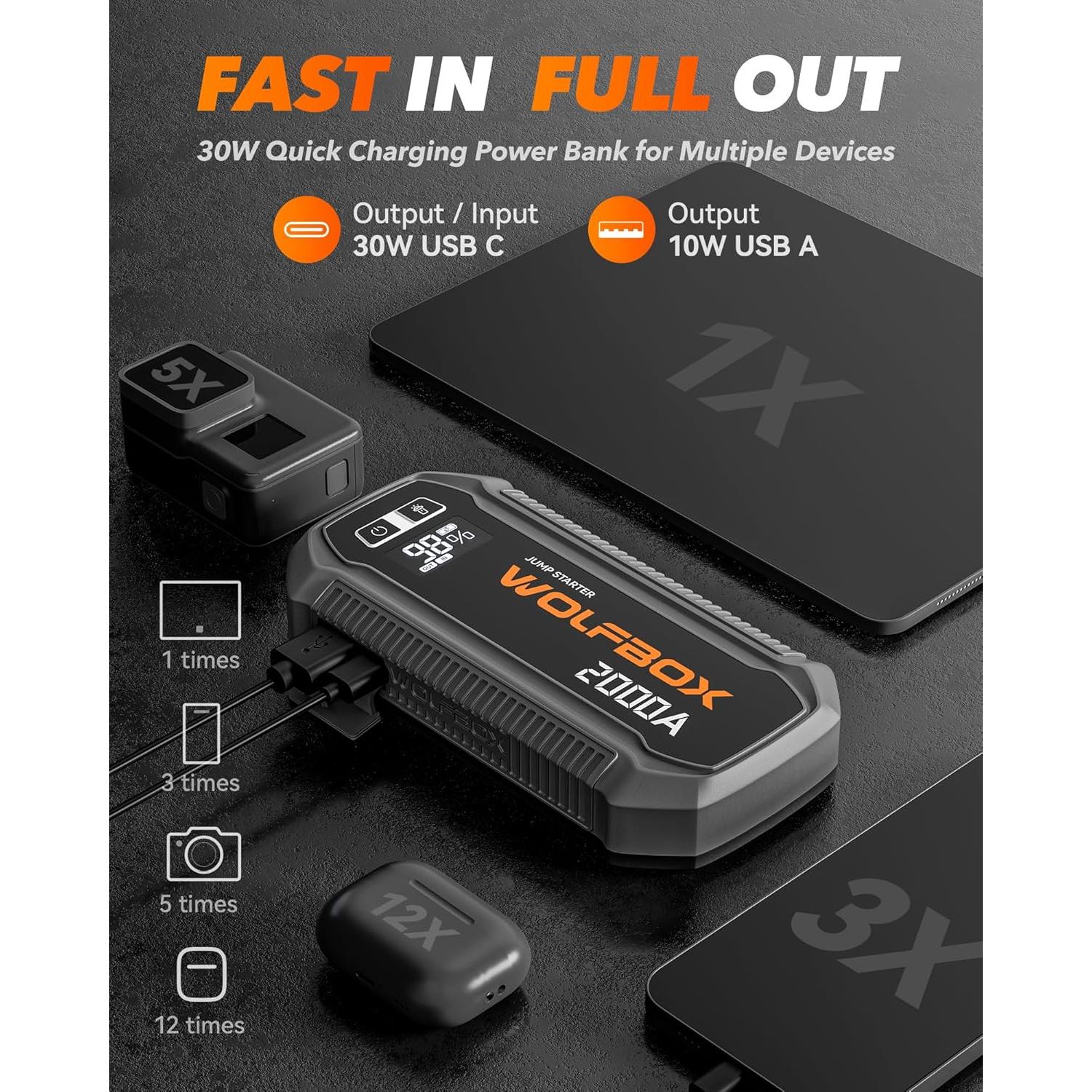 Arrancador de Salto WOLFBOX MegaVolt12 2000A 12000mAh