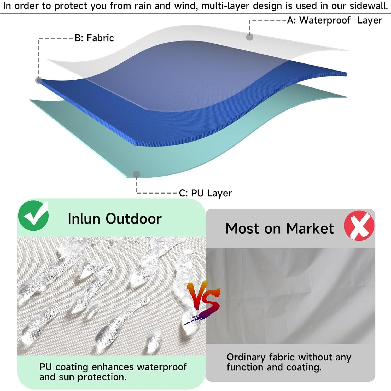 Pared Lateral Carpa Inlun 3 Piezas 2,08 kg Impermeable