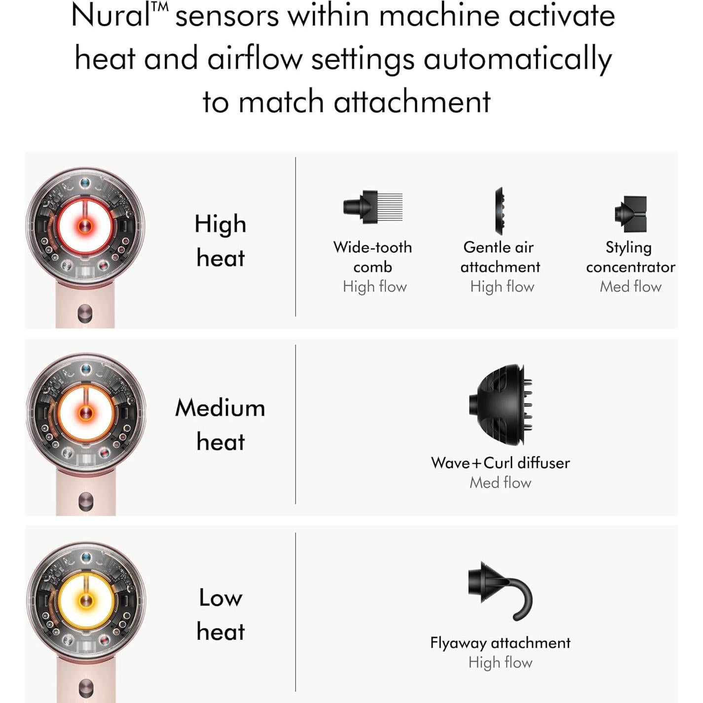 Secador de Pelo Dyson Supersonic Nural 2.72kg Rosa Cerámico