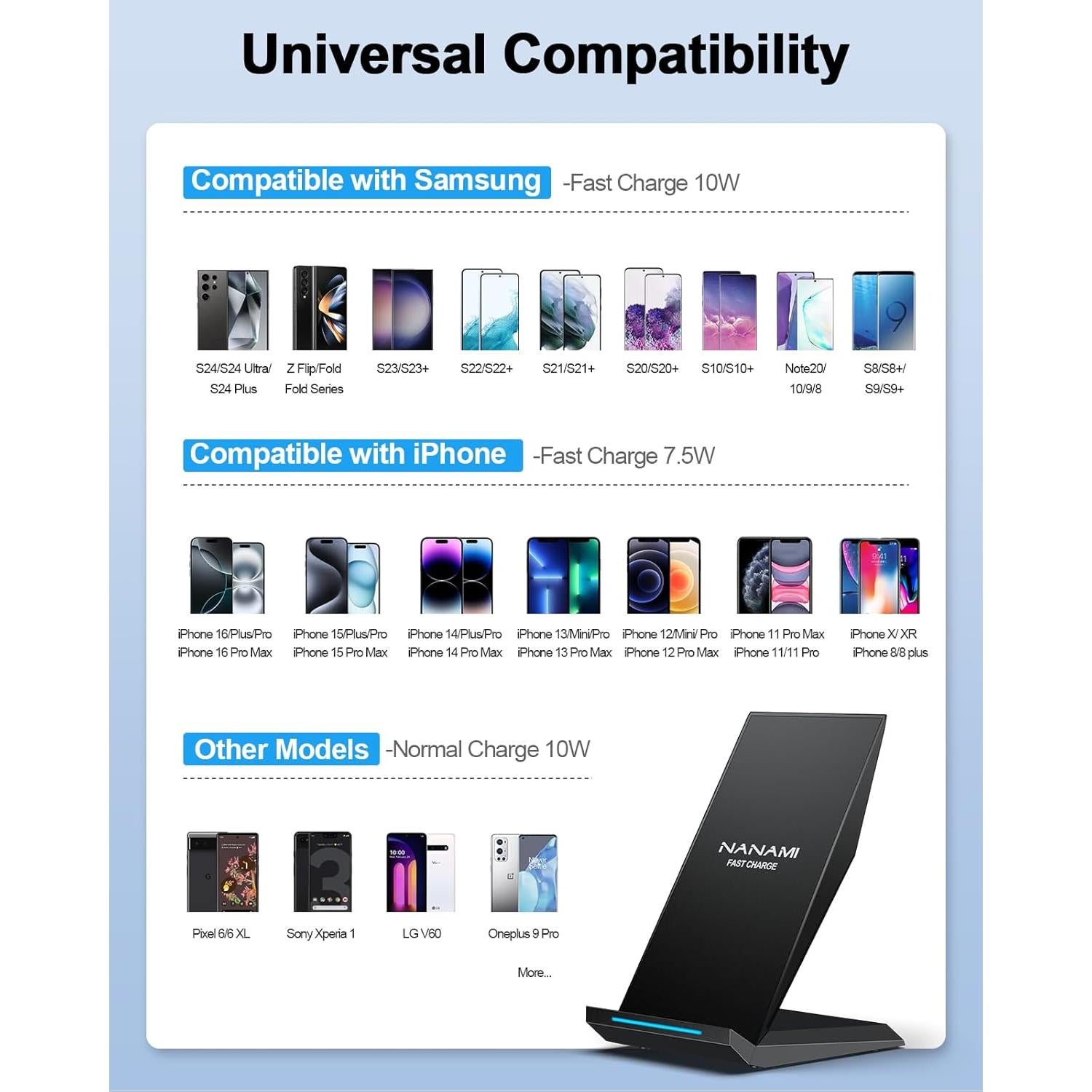 Cargador Inalámbrico Rápido NANAMI Qi 15W - 2 Paquetes