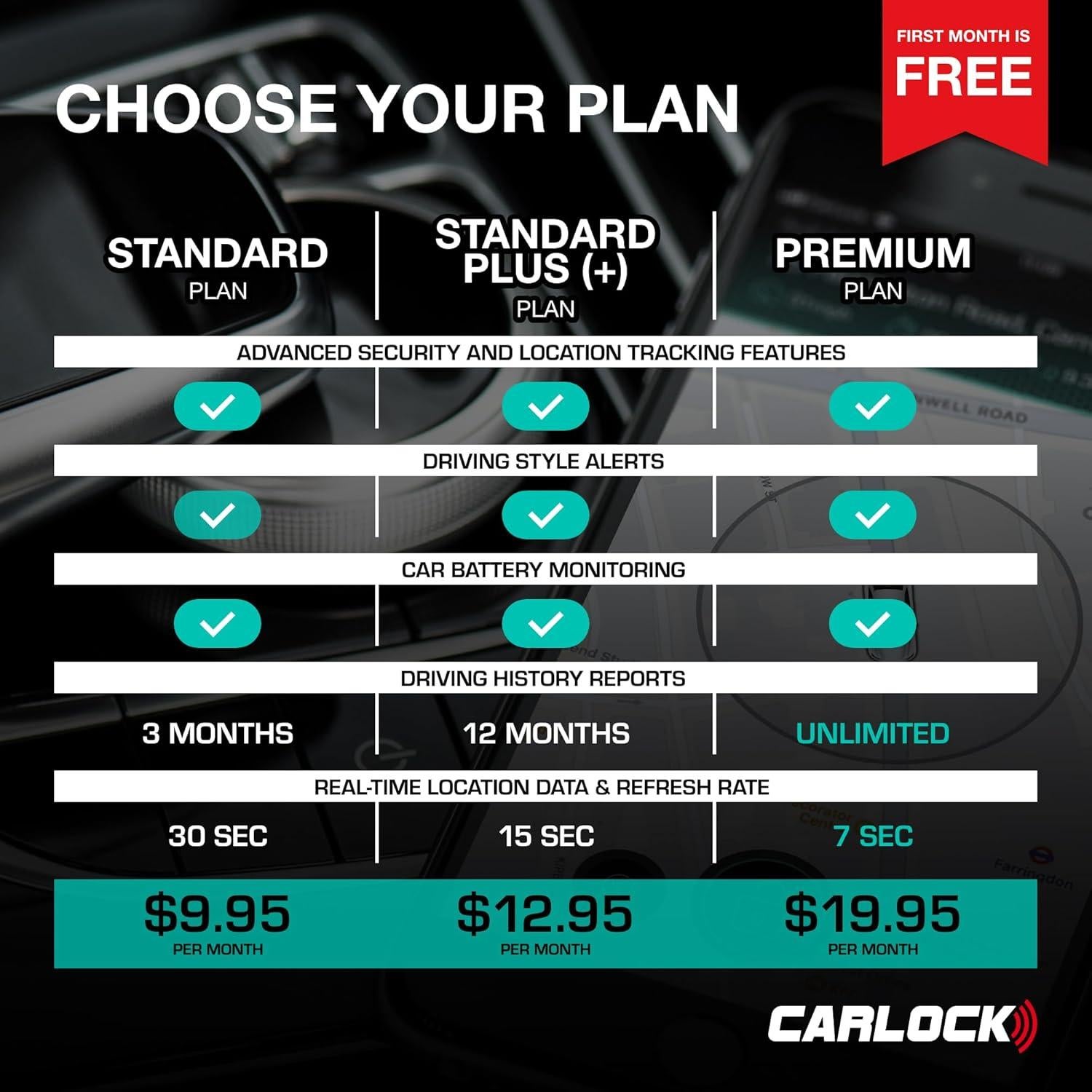 Dispositivo Antirrobo CarLock OBD - Rastreador GPS 4G en Tiempo Real