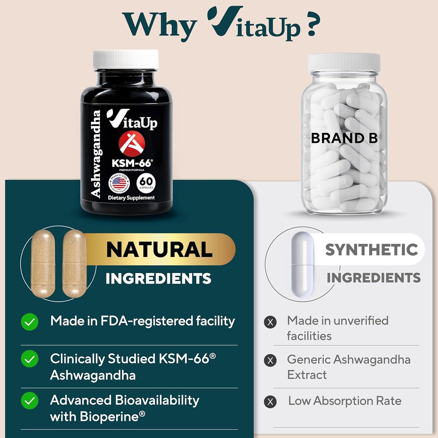 Ashwagandha KSM-66 VitaUp - 60 Cápsulas para Relajación y Energía