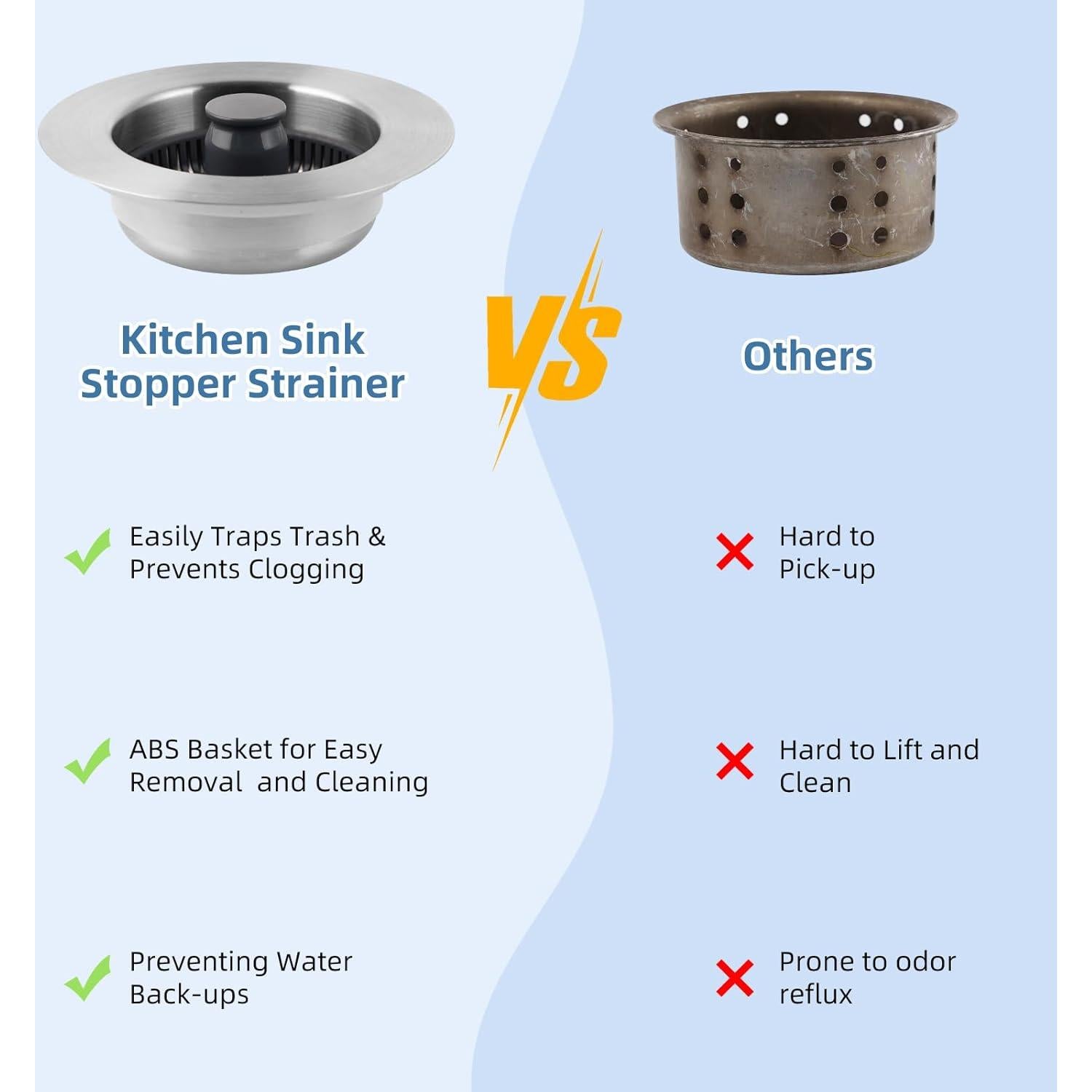 Colador de Drenaje de Fregadero iFealClear 3.5 cm Antitaponamiento