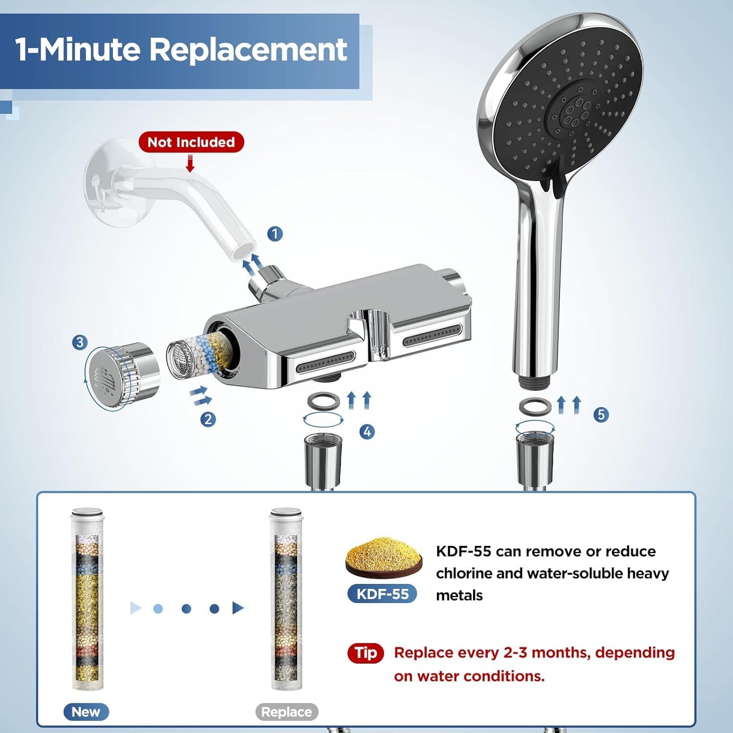 Cabezal de Ducha Filtrado HOPOPRO Doble con Masaje y Filtros