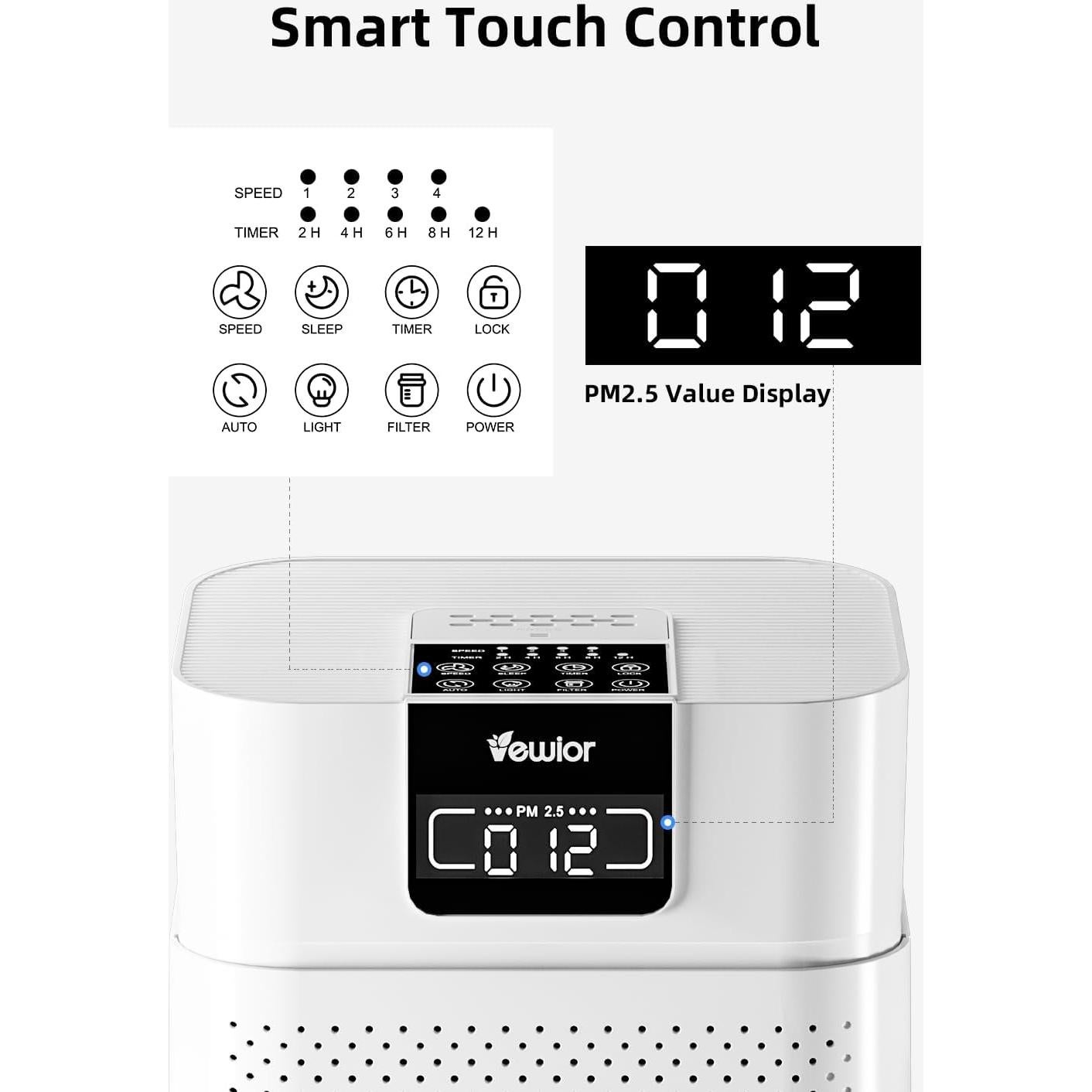 Purificador de aire VEWIOR ClearAir-A5 HEPA para 145 m²