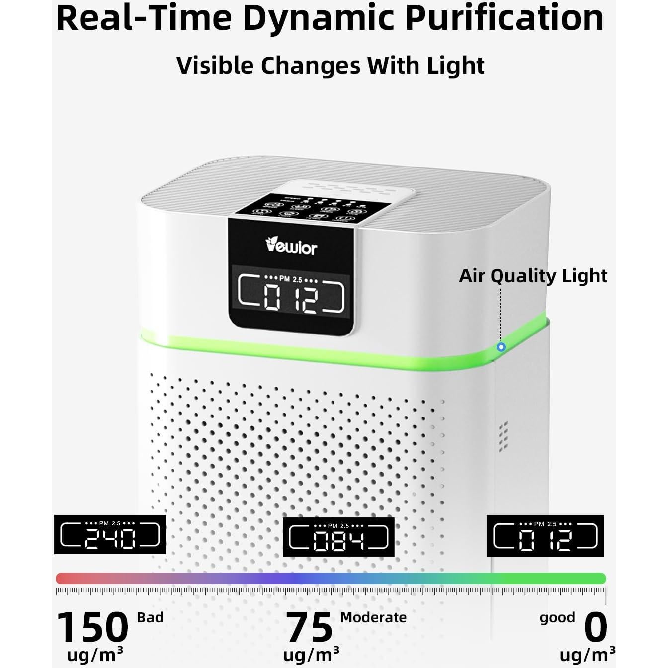 Purificador de aire VEWIOR ClearAir-A5 HEPA para 145 m²