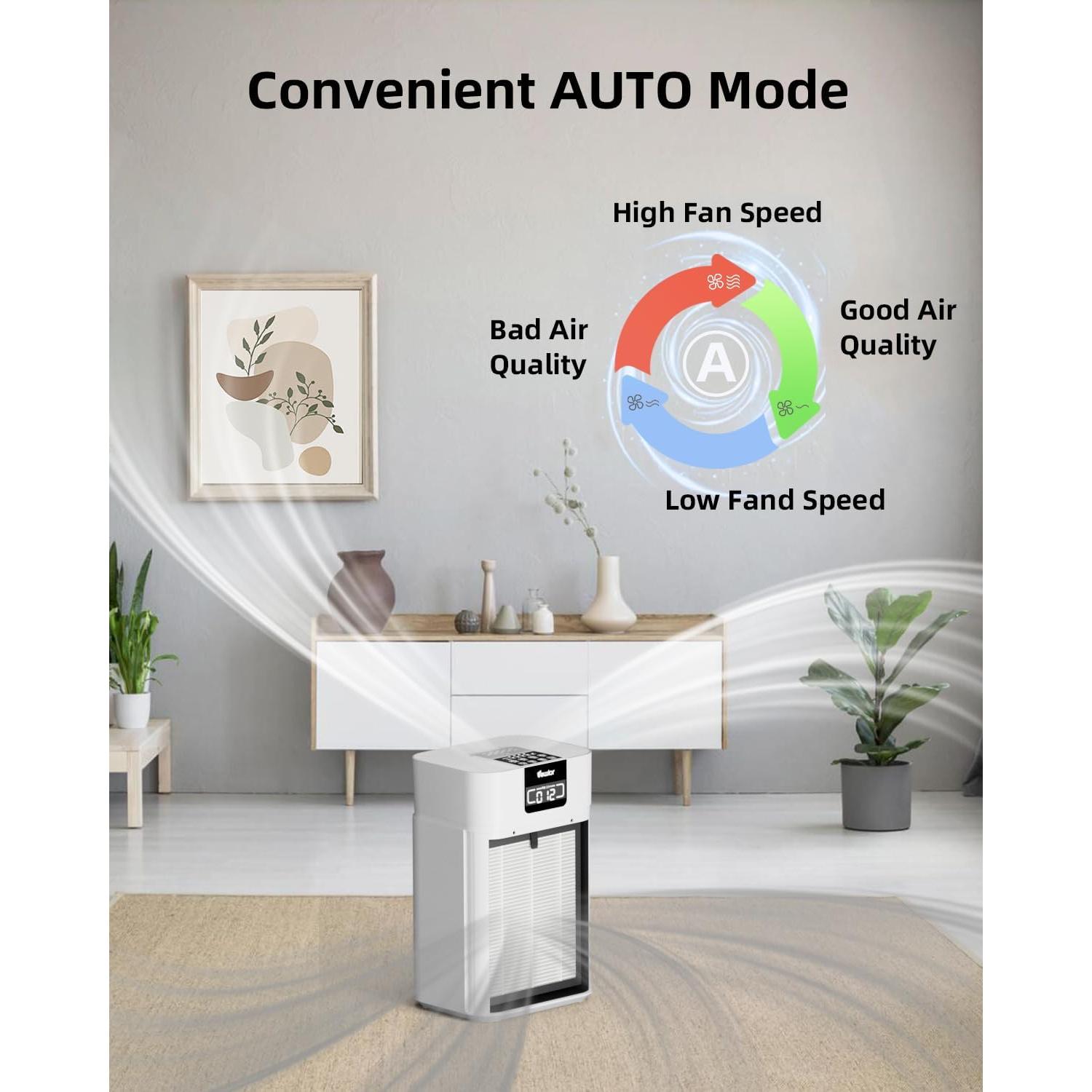 Purificador de aire VEWIOR ClearAir-A5 HEPA para 145 m²