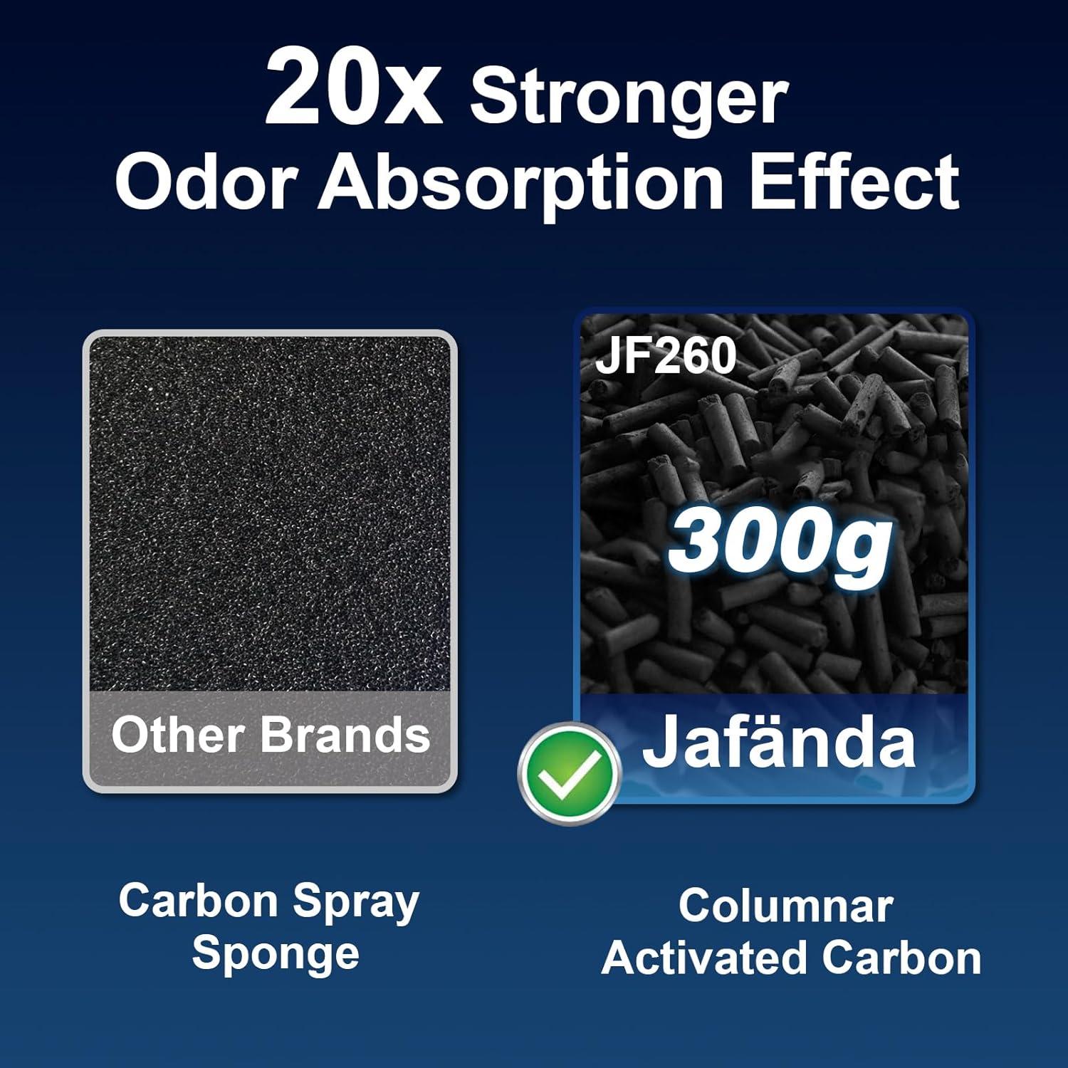 Purificador de aire Jafanda JF260 HEPA 13 para 110 m²