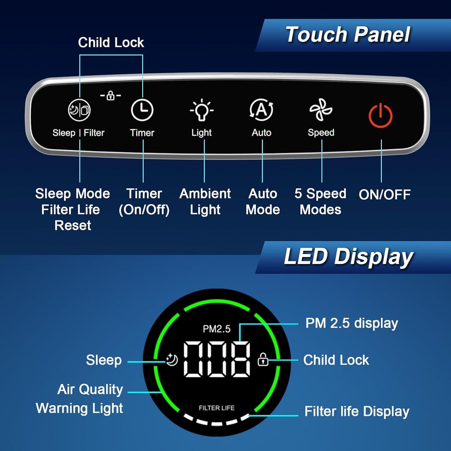 Purificador de aire Jafanda JF260 HEPA 13 para 110 m²