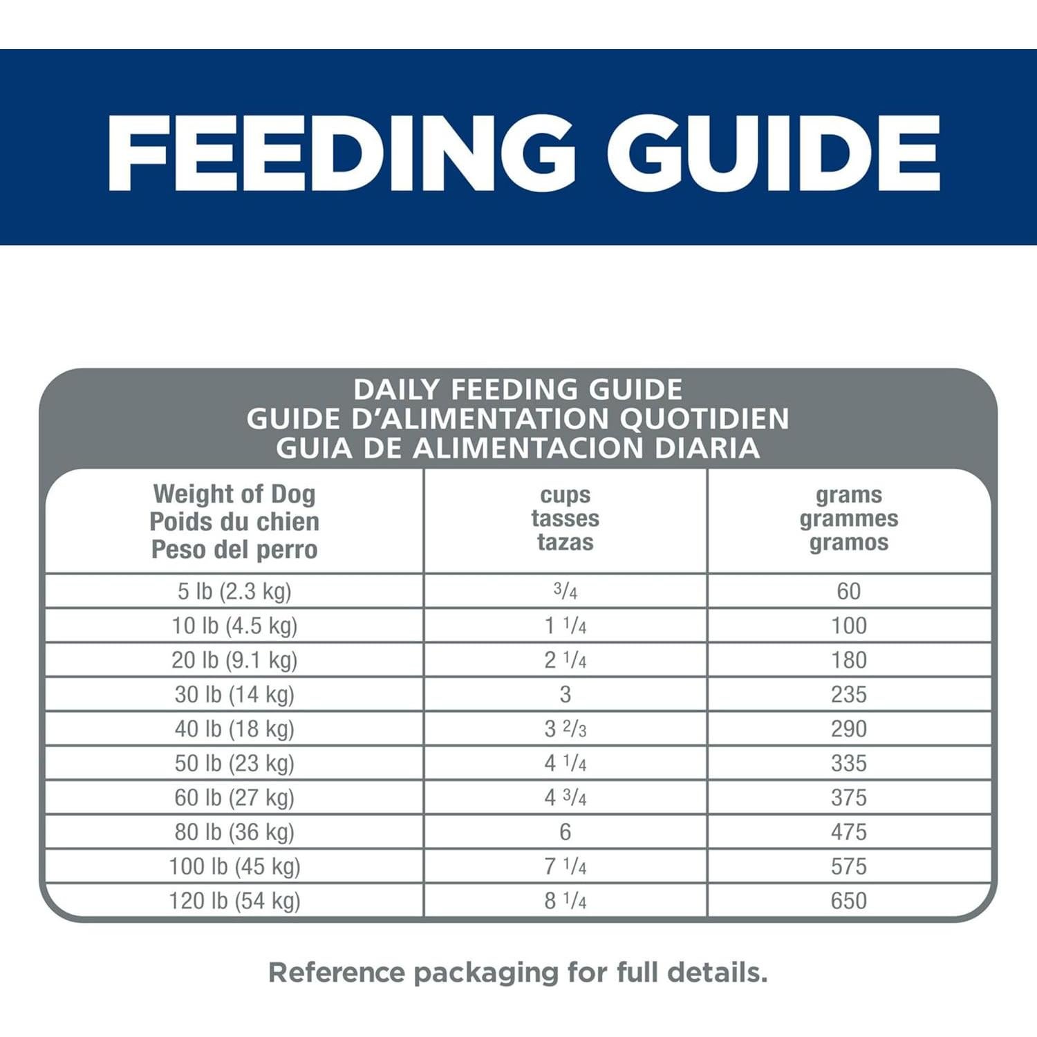 Comida Seca para Perros Hill's Science Diet 1.81 kg - Cuidado Oral