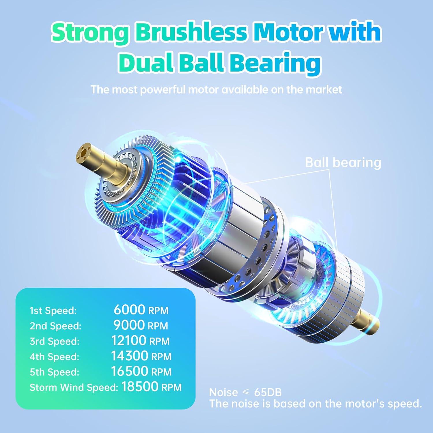 Ventilador Portátil de Cintura AMKEN GY009 10000mAh 6 Velocidades