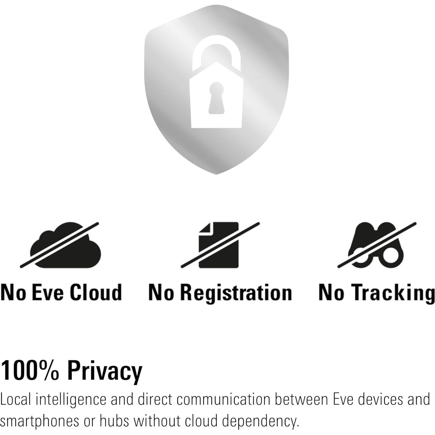 Kit de Actualización Eve MotionBlinds para Persianas Roller - Control Inteligente