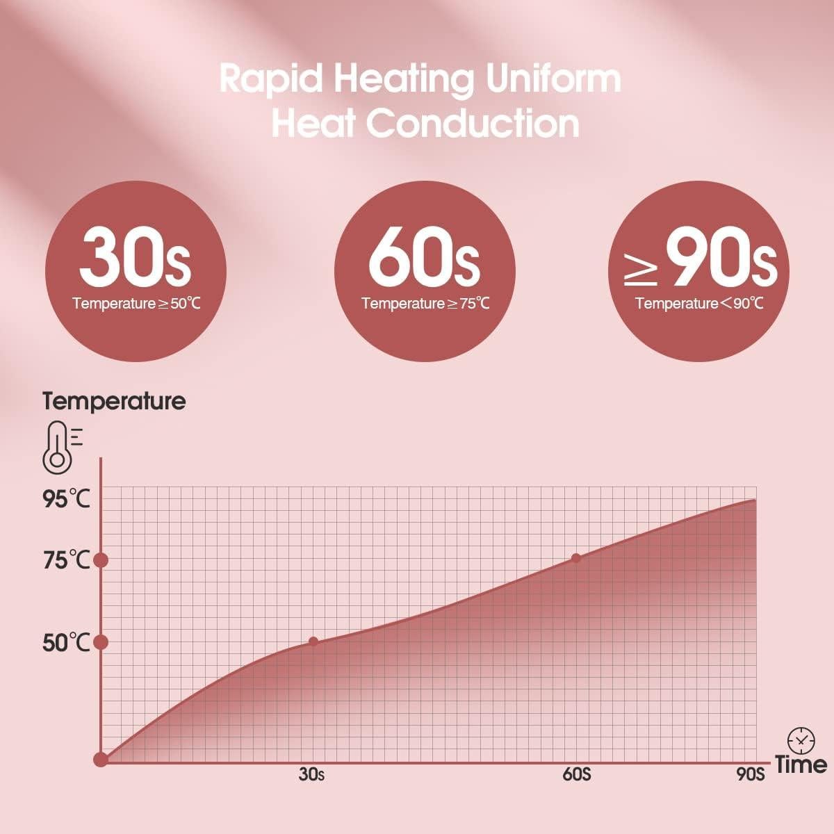 TOUCHBeauty Heated Eyelash Curler - Electric Eyelash Curler with Comb - Lash Curler for Painless Quick Natural Curling(Battery is Not Included), Pink