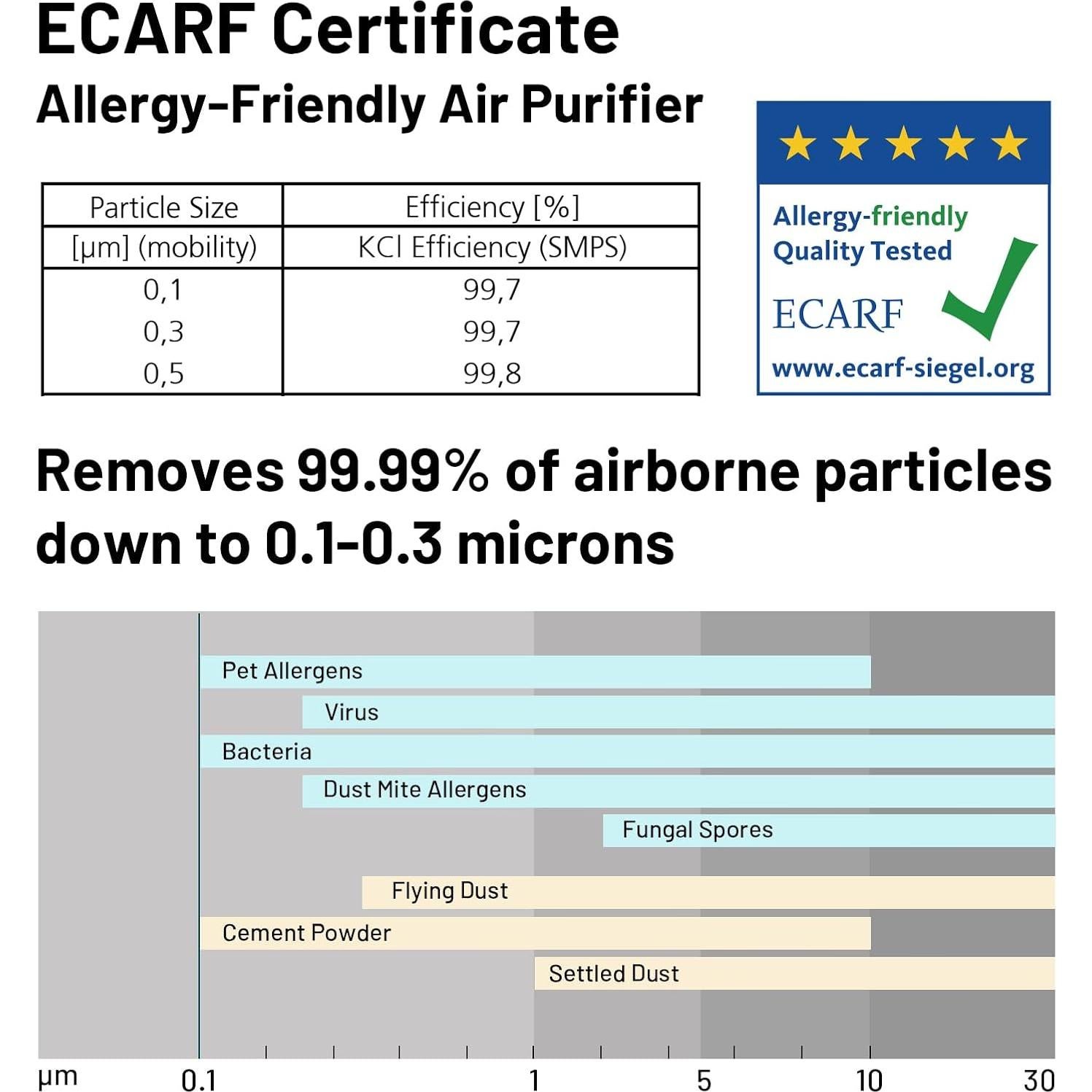 Purificador de aire Jafända JF999 HEPA 13 para 85 m²