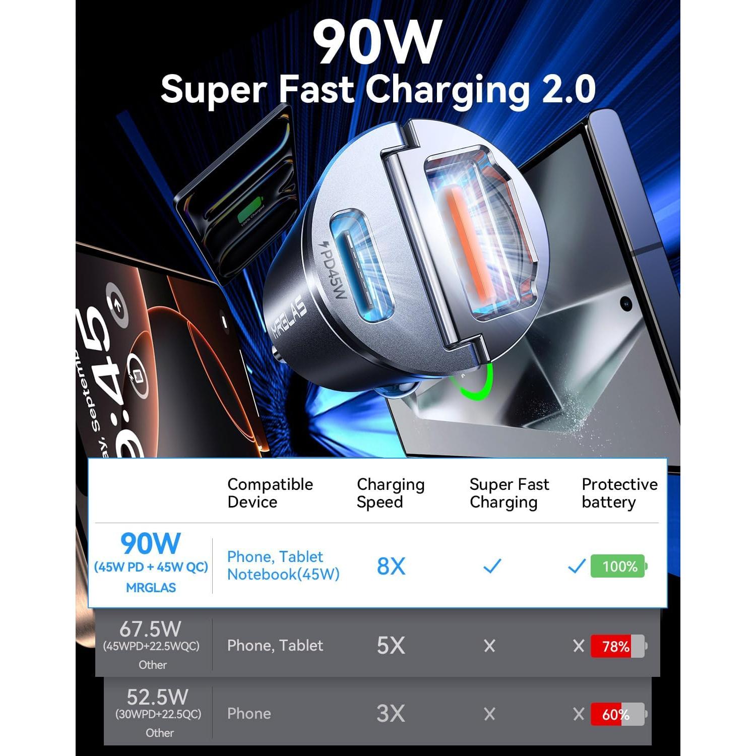 Cargador de coche MRGLAS 90W USB C PD45W QC3.0 Doble Puerto
