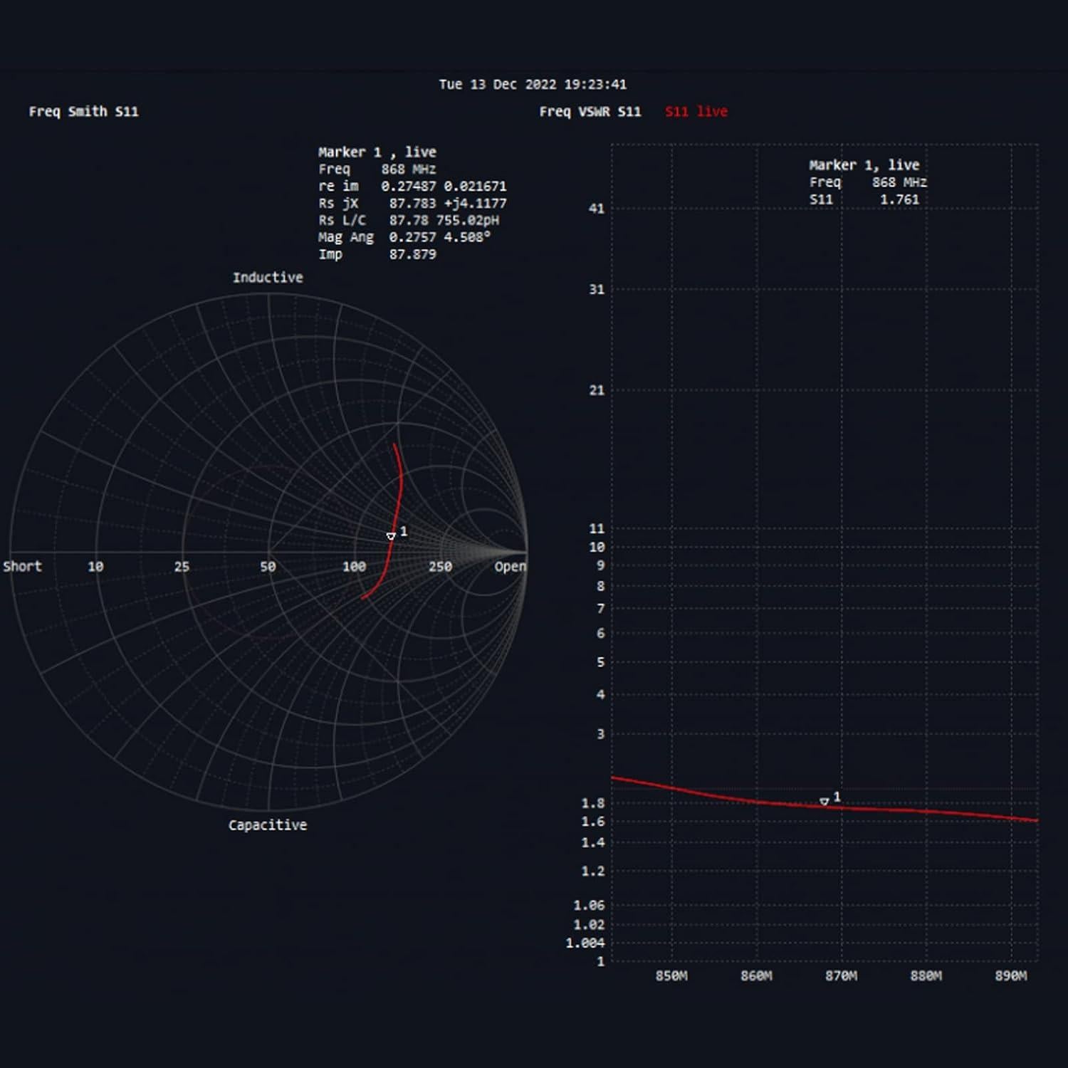 Antena LoRa 915MHz 2dBi Geekstory 2 PCS U.FL a SMA