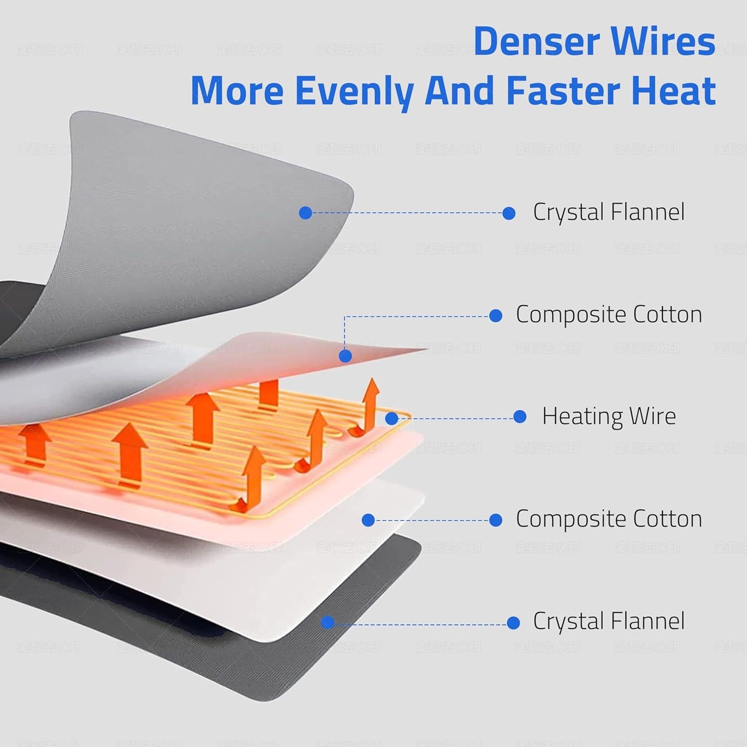 Almohadilla Calefactora XXL SAROO 43x84cm Alivio Dolor