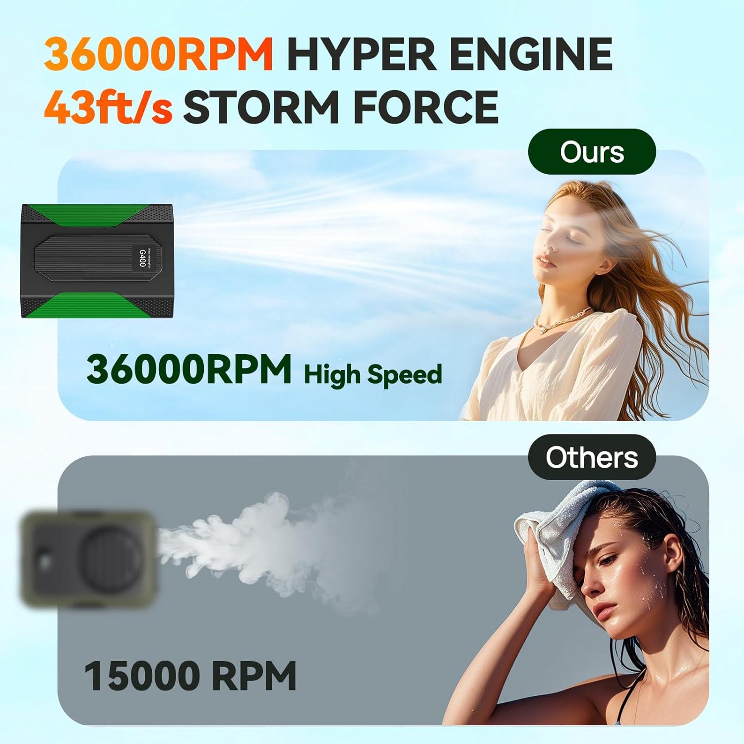 Ventilador de Cintura Portátil DUOMIY 2025 36000 RPM Verde