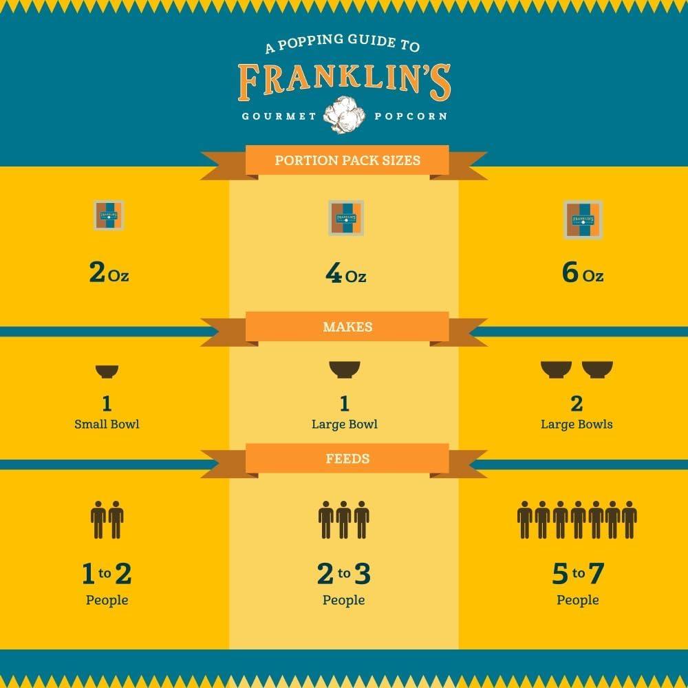 Paquete de Palomitas Gourmet Franklin 10x56.7g Mantequilla