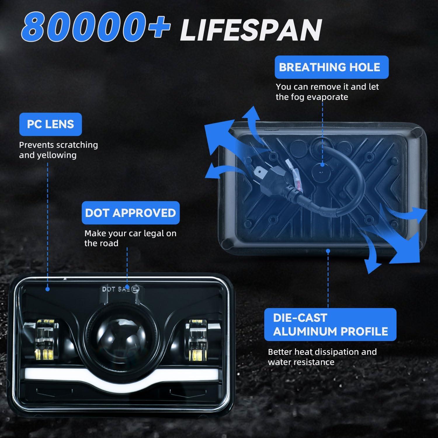 Faros Cuadrados MXSAG 4x6" 28W Impermeables para Autos Clásicos