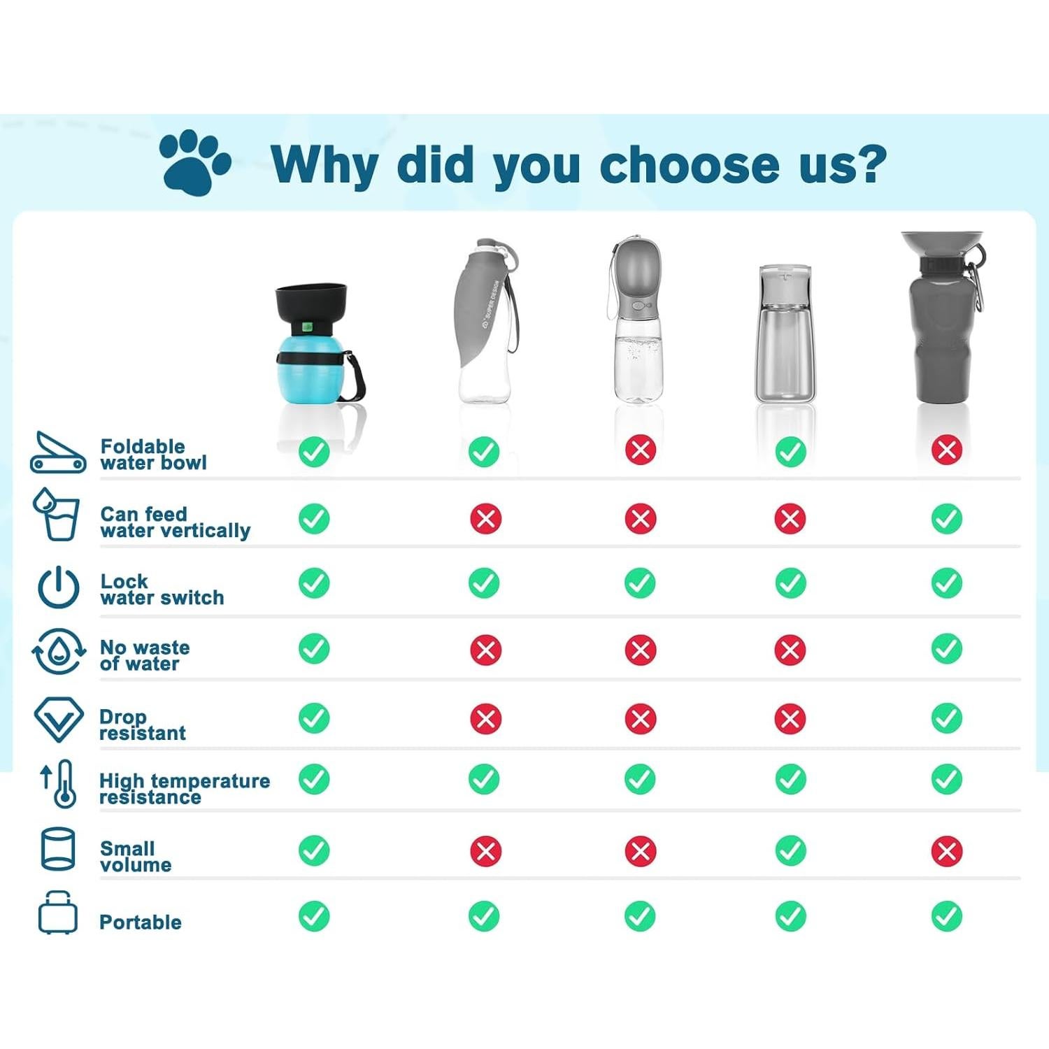 Botella de Agua Portátil Pecute 355 ml para Perros y Gatos