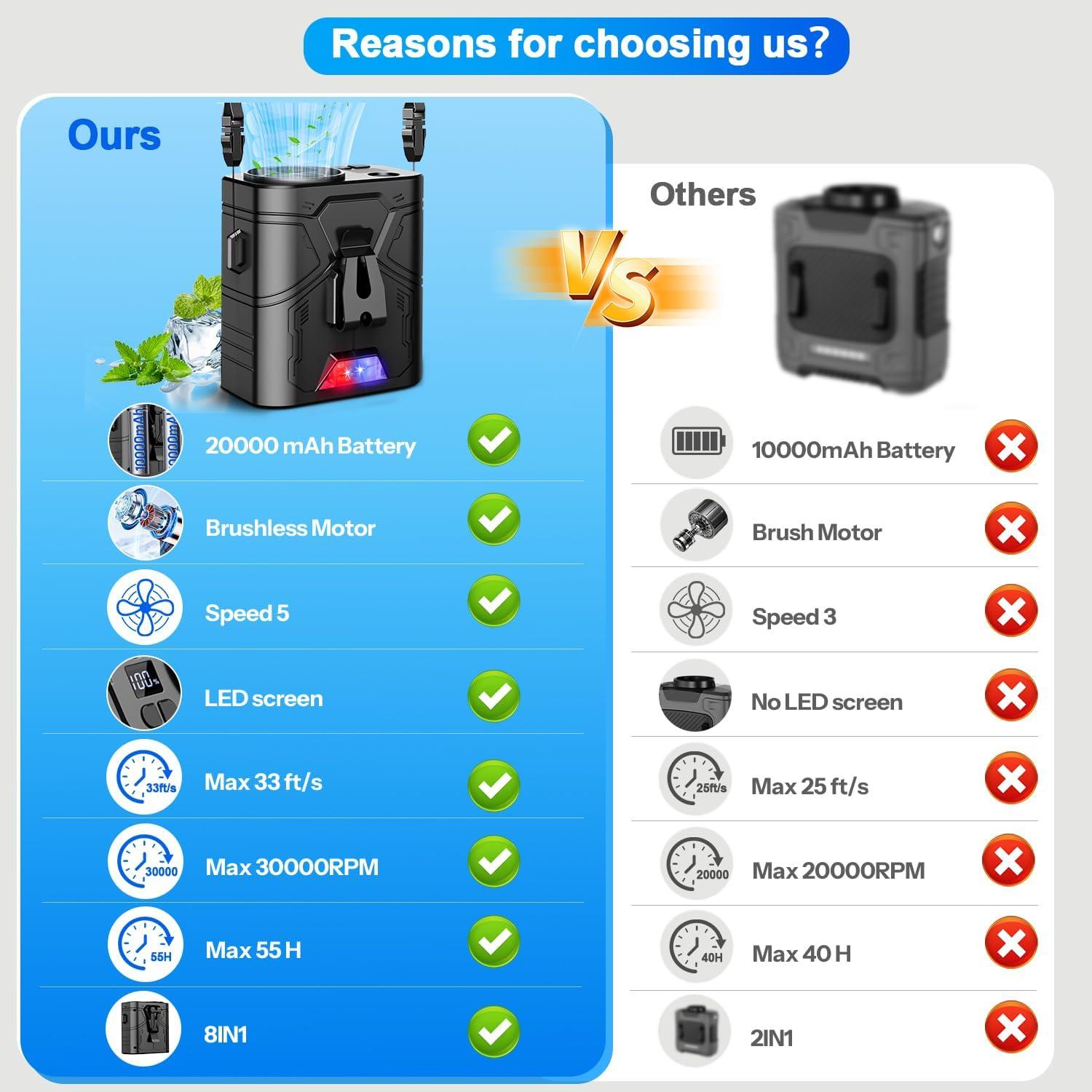 Ventilador Portátil Clip JTRYEMU 20000mAh 5 Velocidades LED Negro