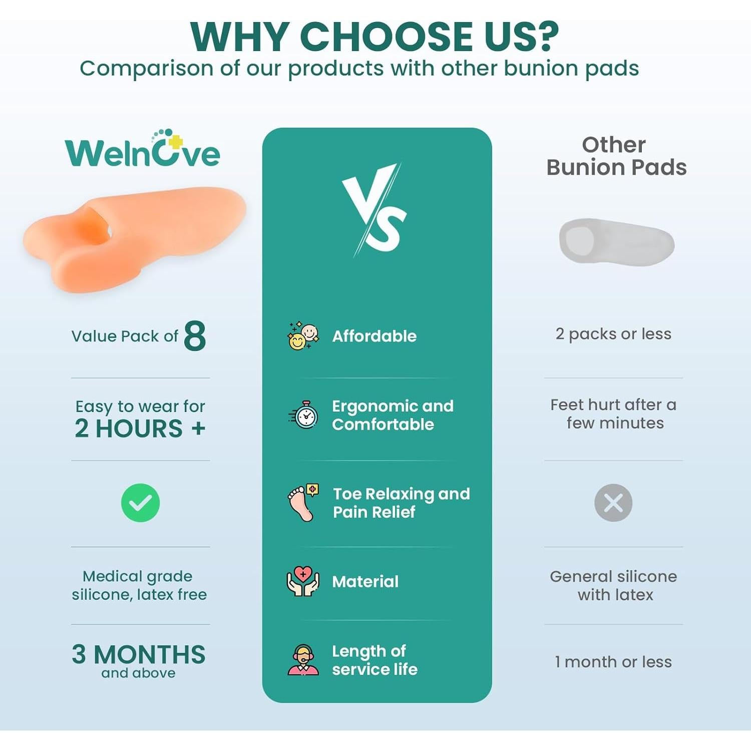 Almohadillas Correctoras para Juanetes Welnove - 8 Piezas Gel