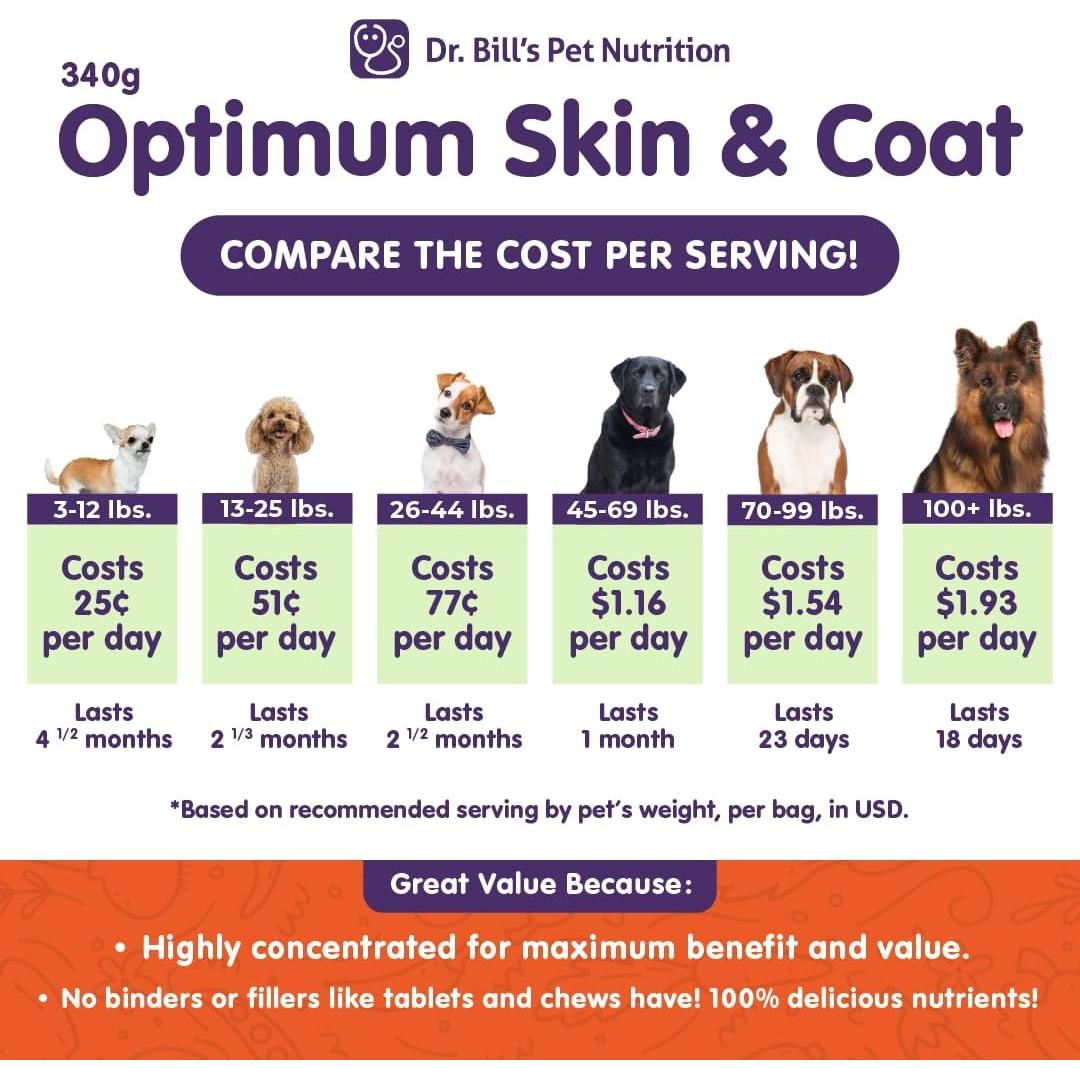 Suplemento para Perros Dr. Bill's 340g - Piel y Pelaje Saludable