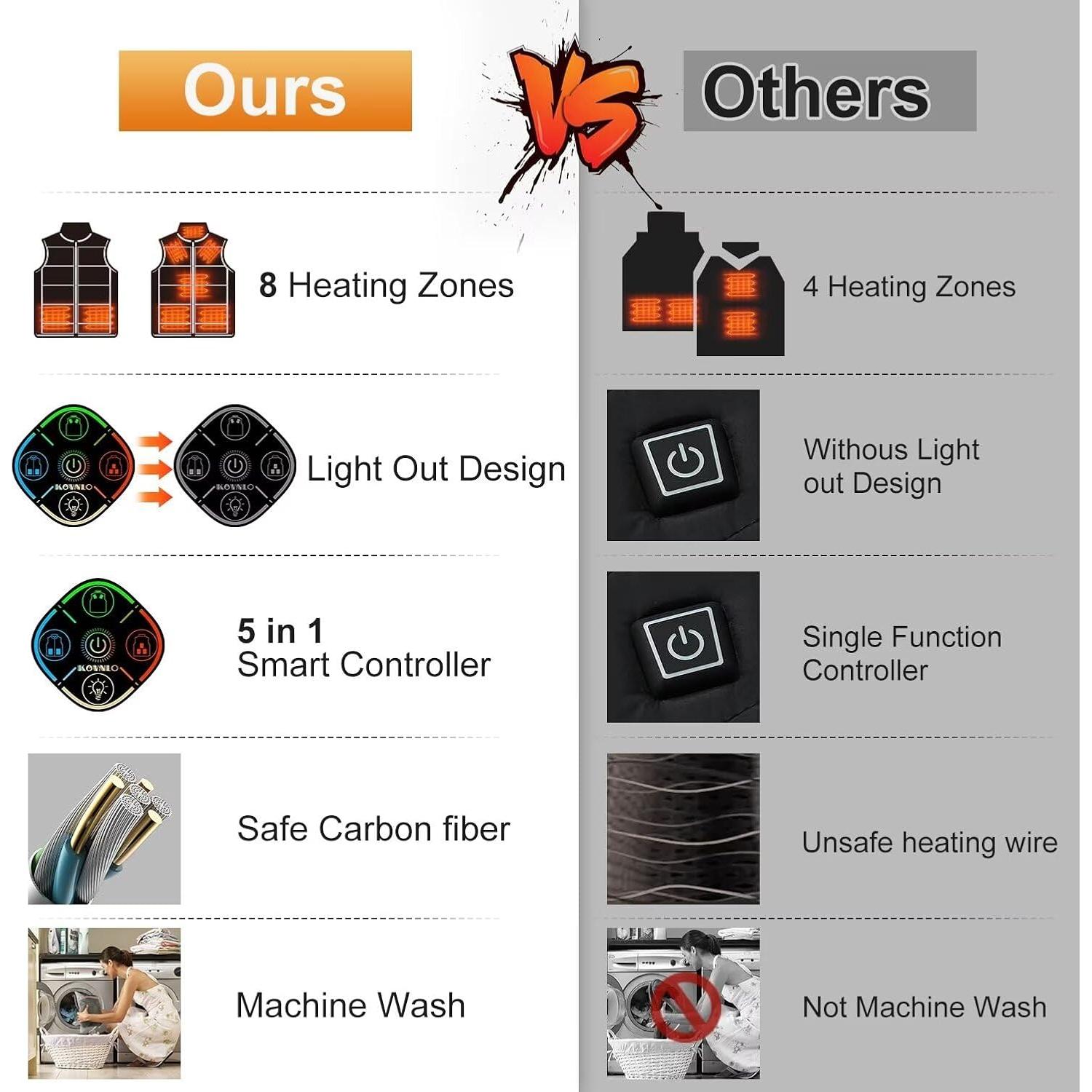 Chaleco Térmico KOVNLO para Hombres, 8 Zonas Calentamiento, Negro