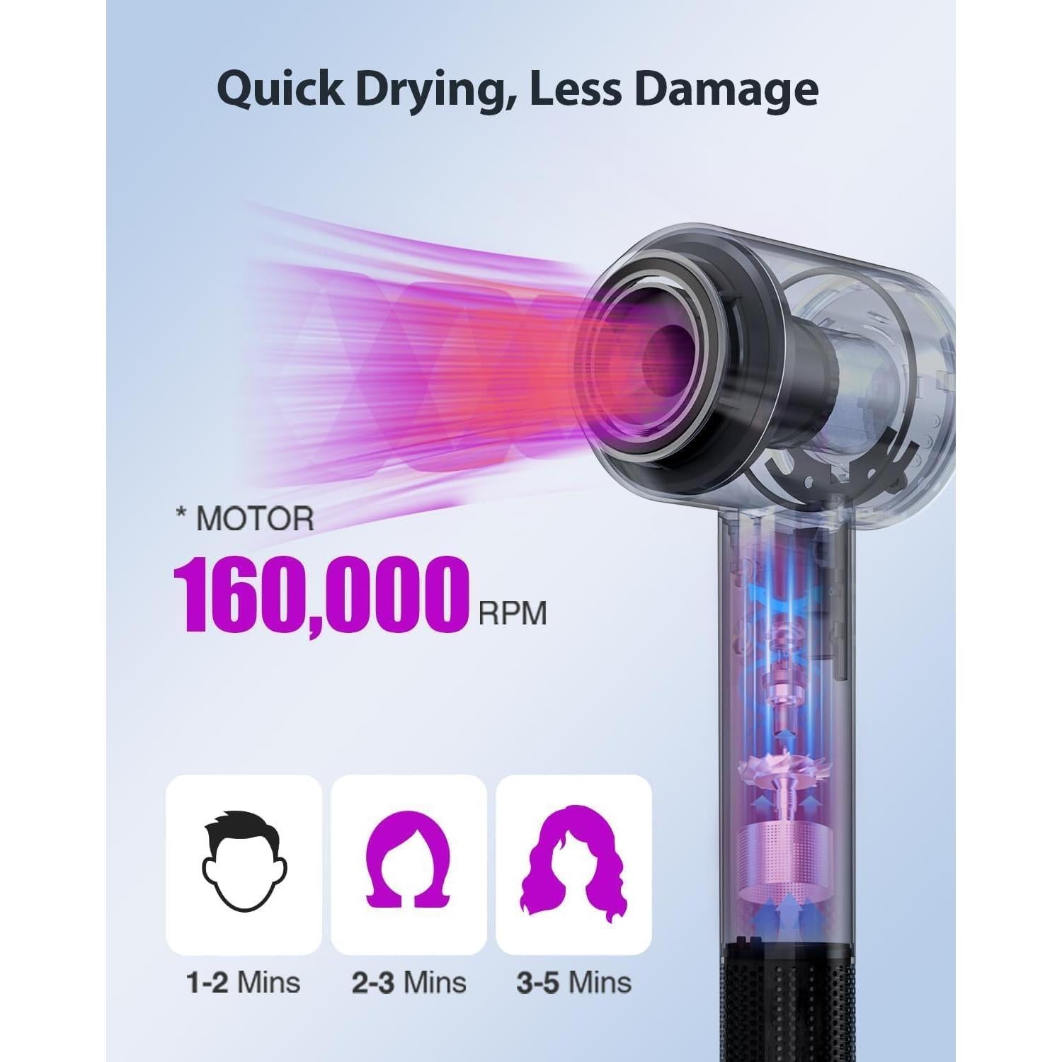 Secador de Pelo NUTROMO Profesional 1500W Negro con Difusor