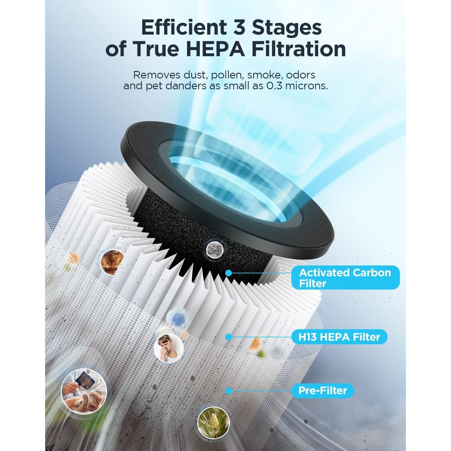 Purificador de Aire MOOKA B-D02L HEPA H13 para 99,83 m²