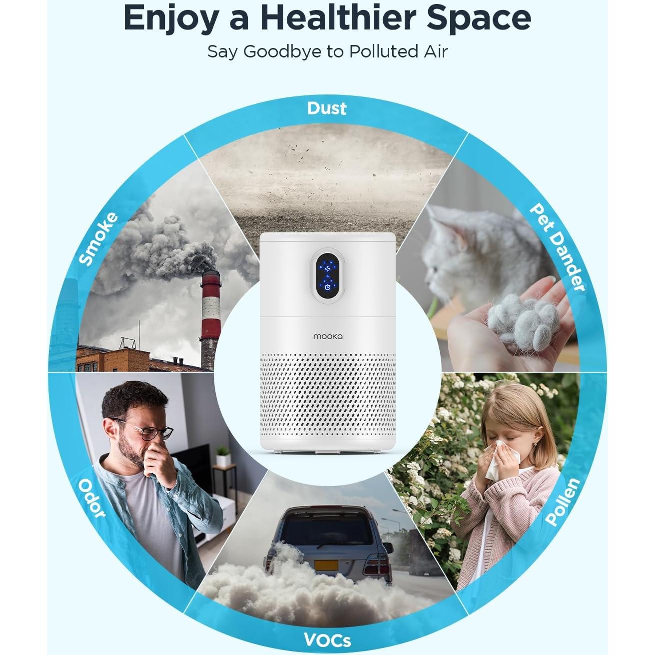 Purificador de Aire MOOKA B-D02L HEPA H13 para 99,83 m²