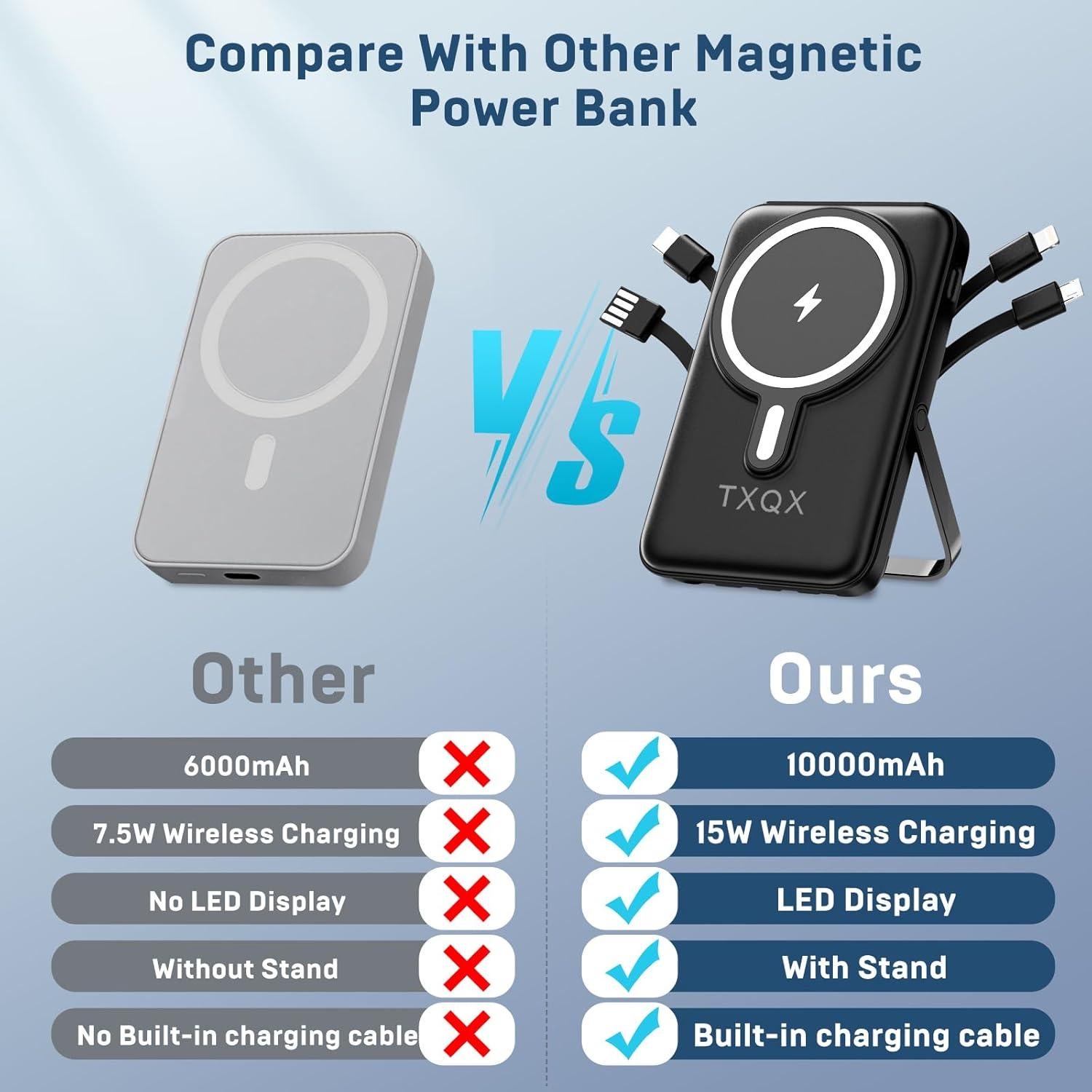 Cargador Portátil Inalámbrico TXQX 10000mAh Carga Rápida 22.5W