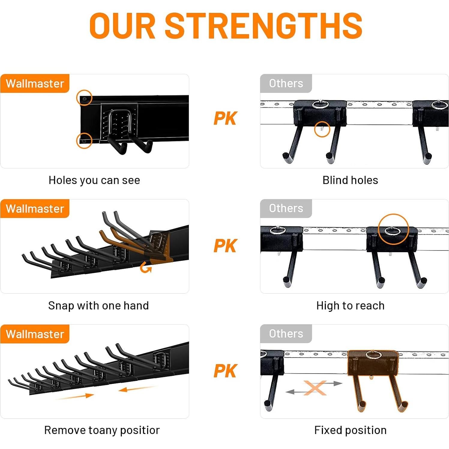 Organizador de Almacenamiento Wallmaster 6 Ganchos Ajustables 450 lb