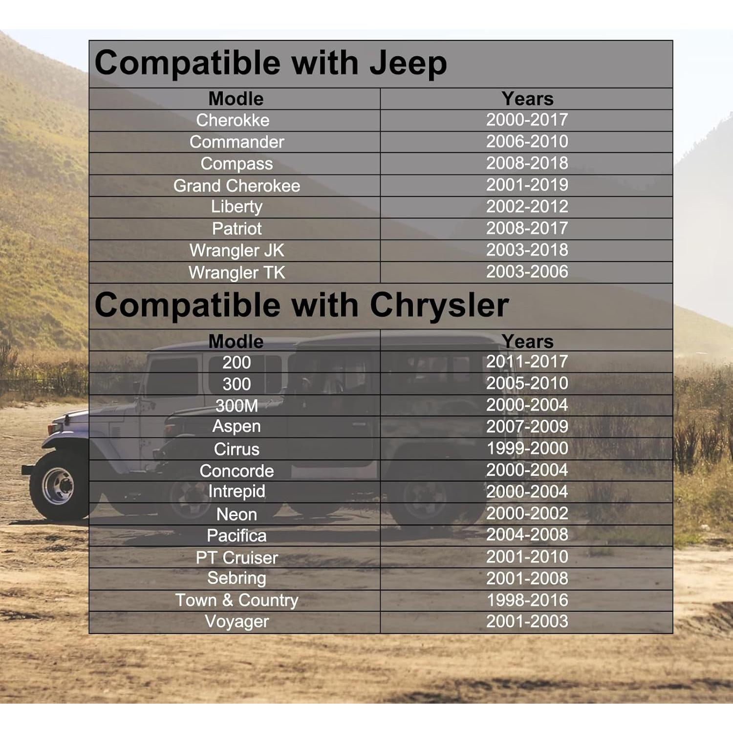 Tapa de Gas Maxsolve 52100552AG para Jeep y Chrysler