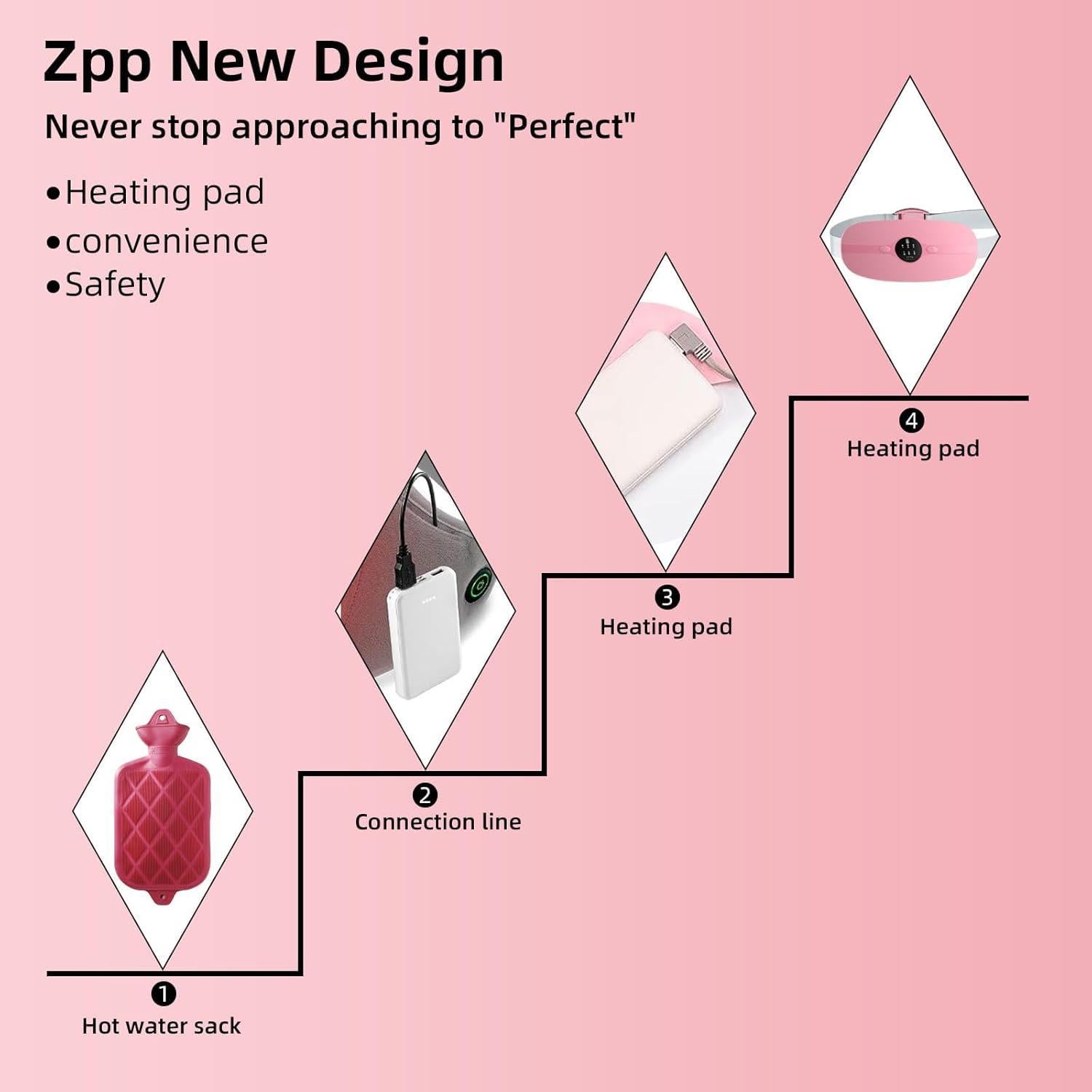 Almohadilla Calentadora Inalámbrica ZPP Rosa 3 Niveles Calor