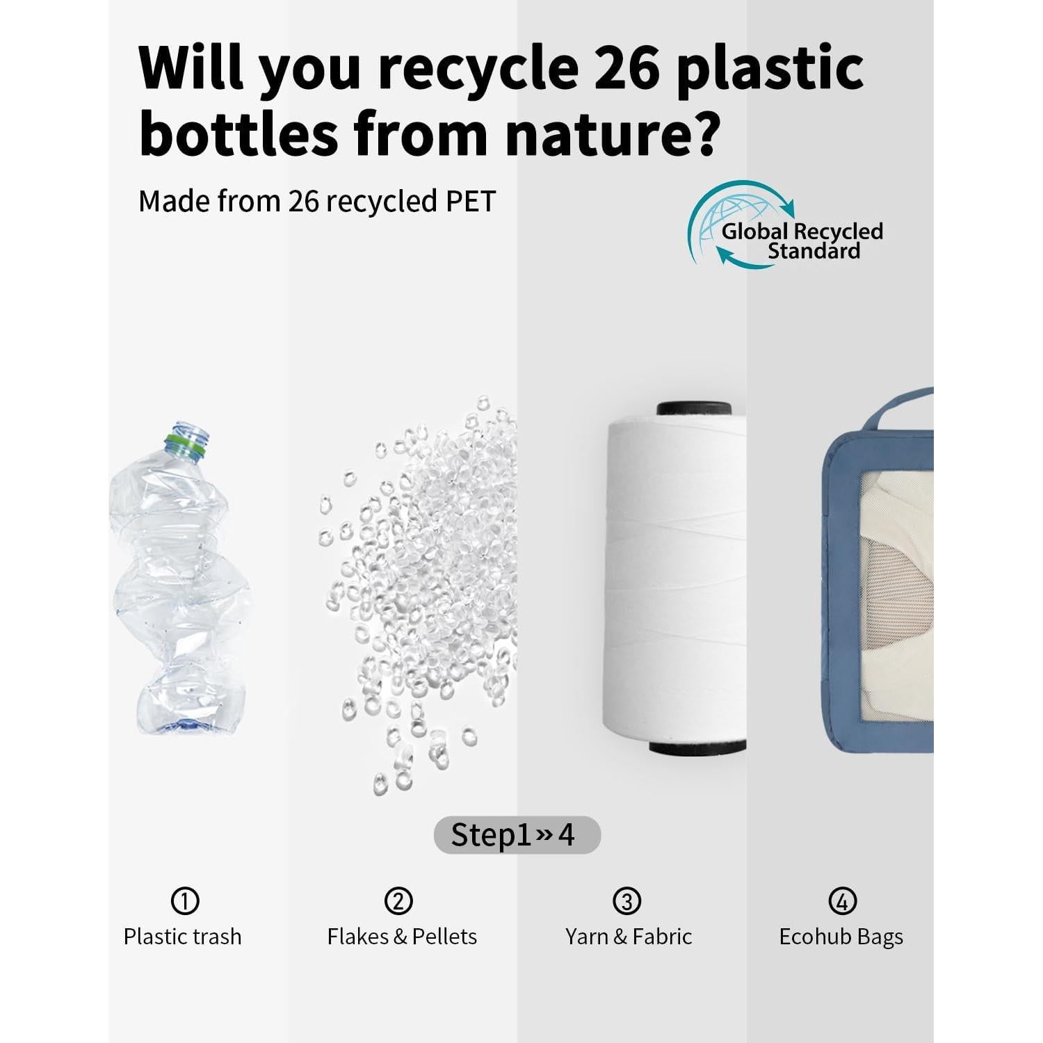 Set de 5 Cubos de Compresión ECOHUB para Maletas Azul