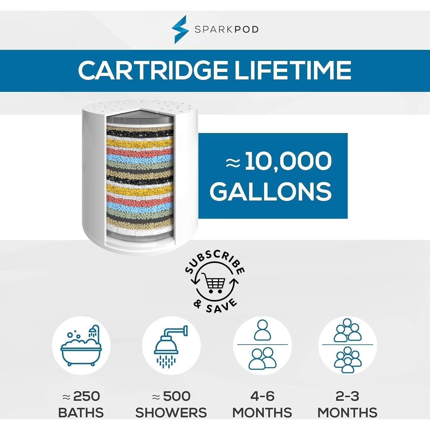 Cartucho Filtro Ducha SparkPod 23 Etapas - Agua Suave y Saludable