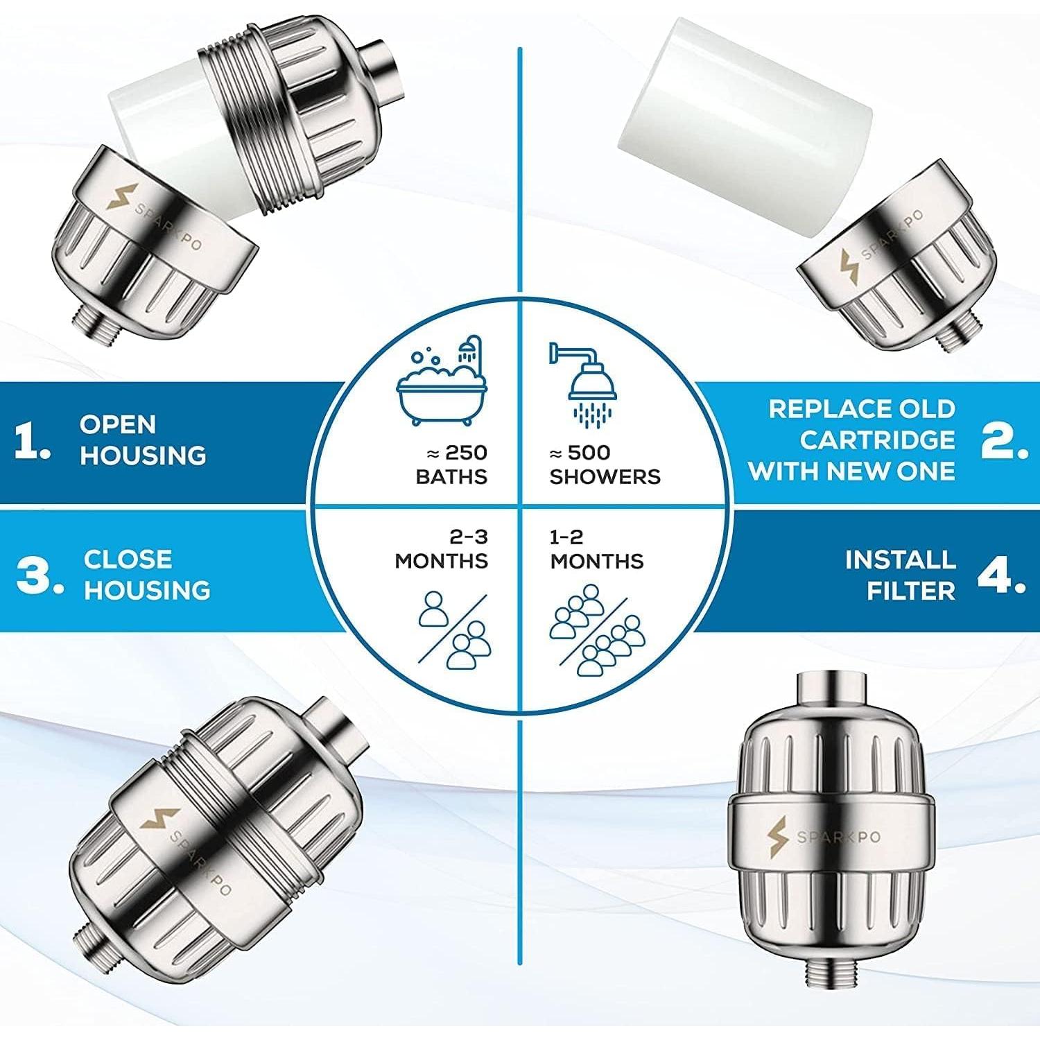 Cartucho Filtro Ducha SparkPod 23 Etapas - Agua Suave y Saludable