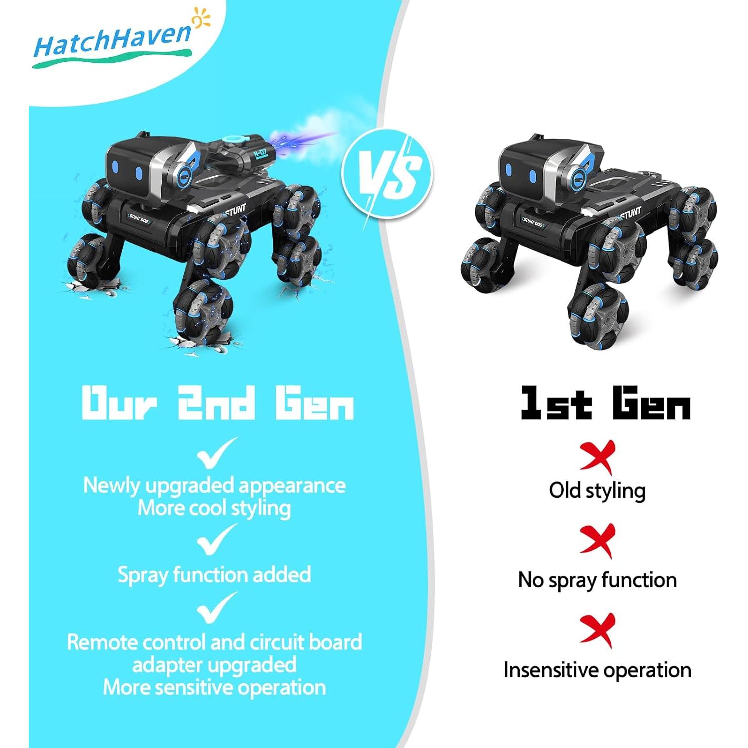 Coche Robot Perro RC Acrobático HatchHaven 28.4x17x14cm Gris