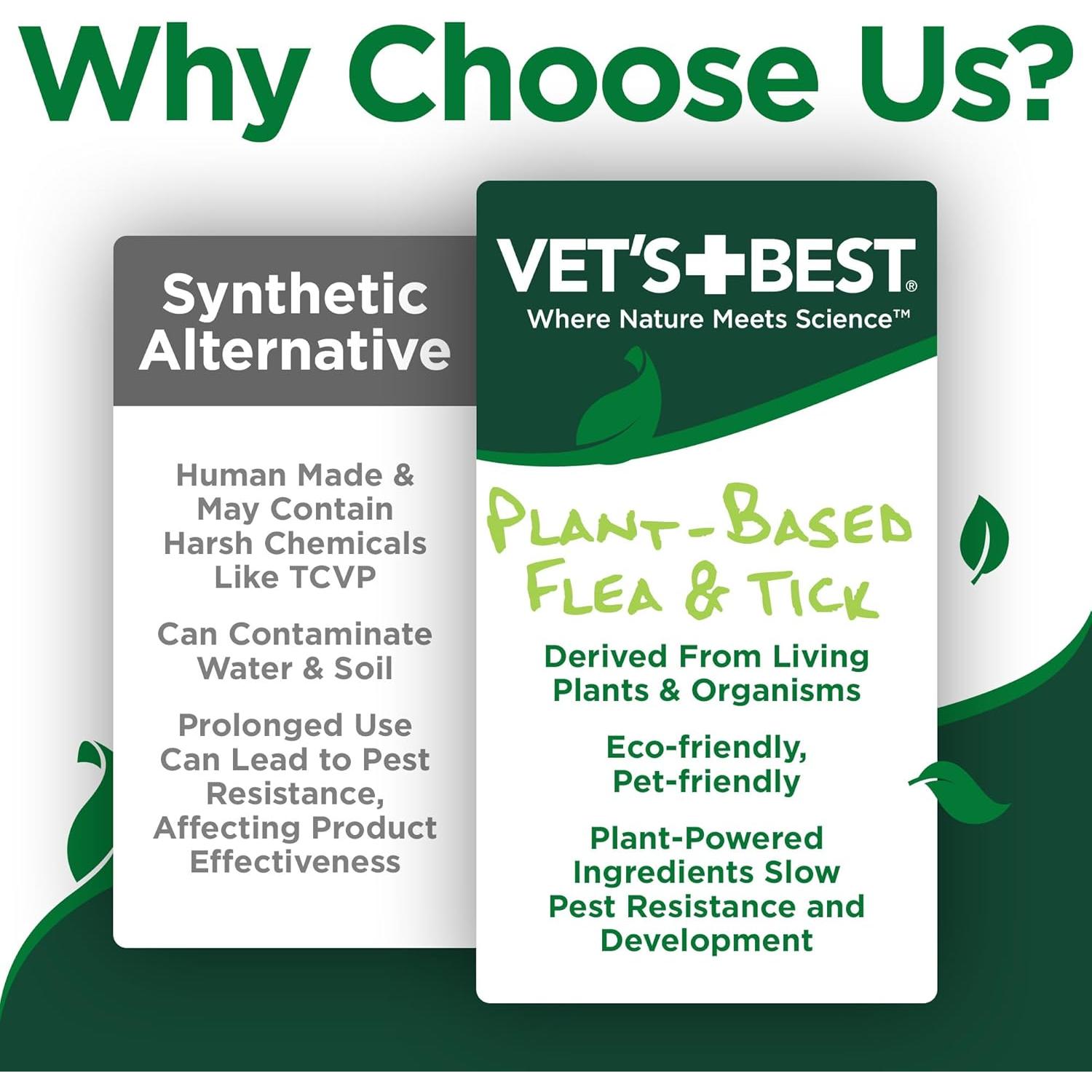 Champú Natural Vet's Best 355 ml para Perros contra Pulgas y Garrapatas