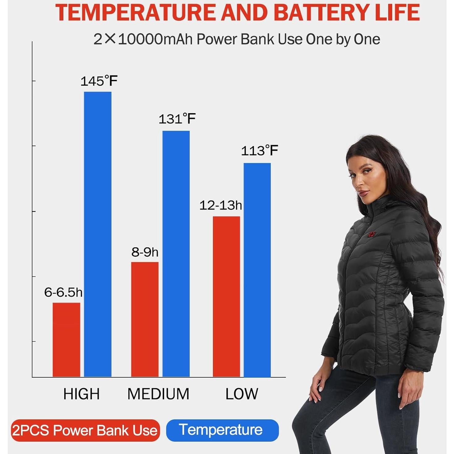 Chaqueta Térmica para Mujeres NBtoUS con 2 Baterías 10000mAh