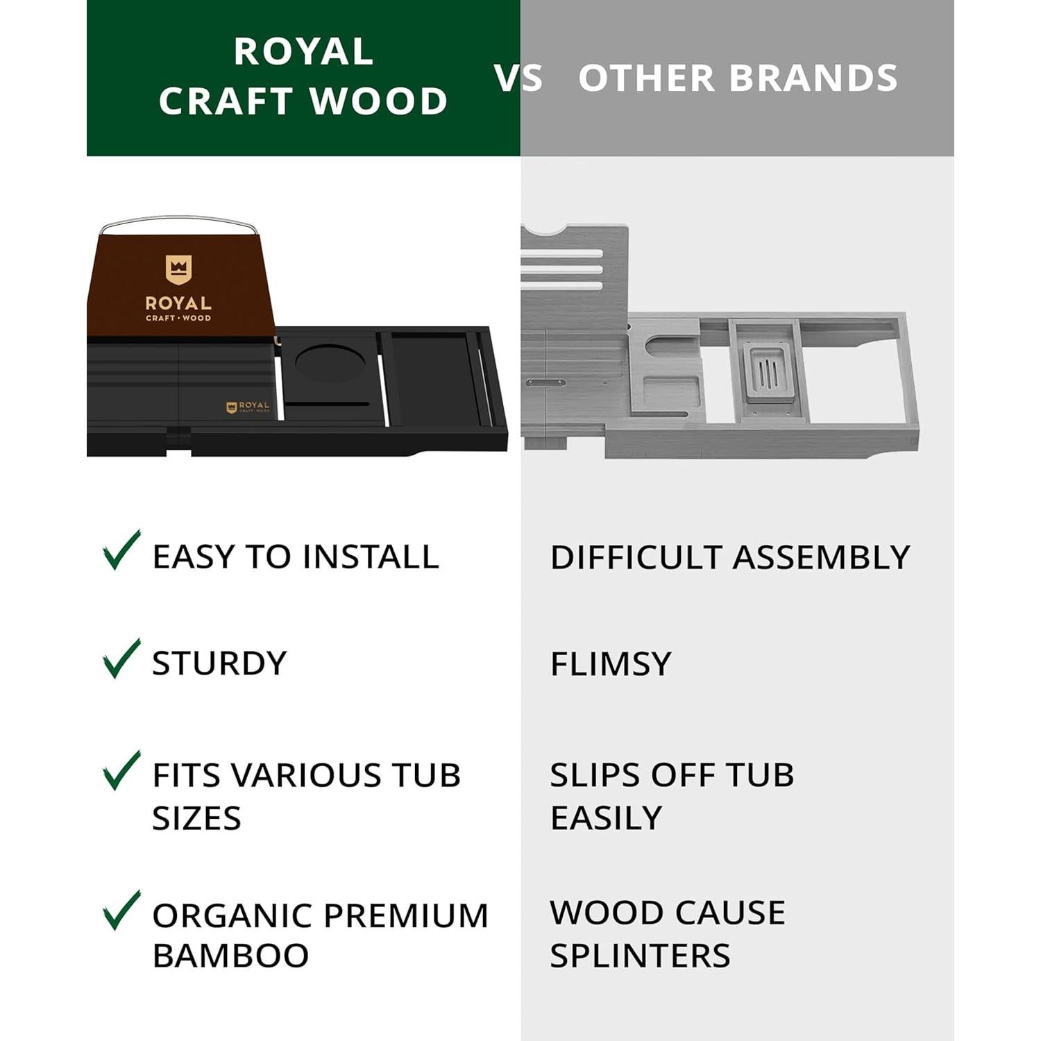 Bandeja de Baño Plegable Royal Craft Wood de Bambú Negro