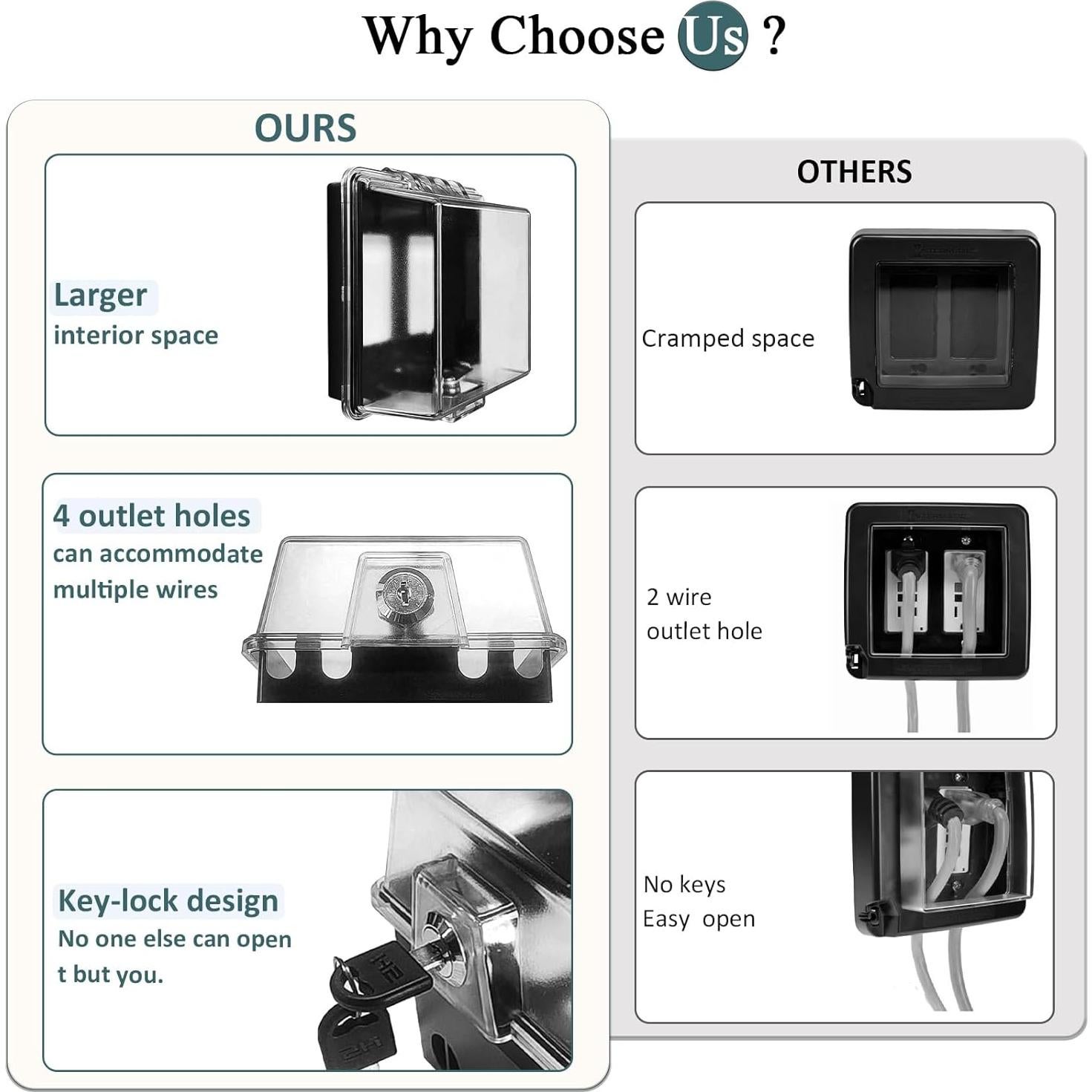 Caja de Cubierta de Salida Doble de Seguridad para Bebés - 2-Gang