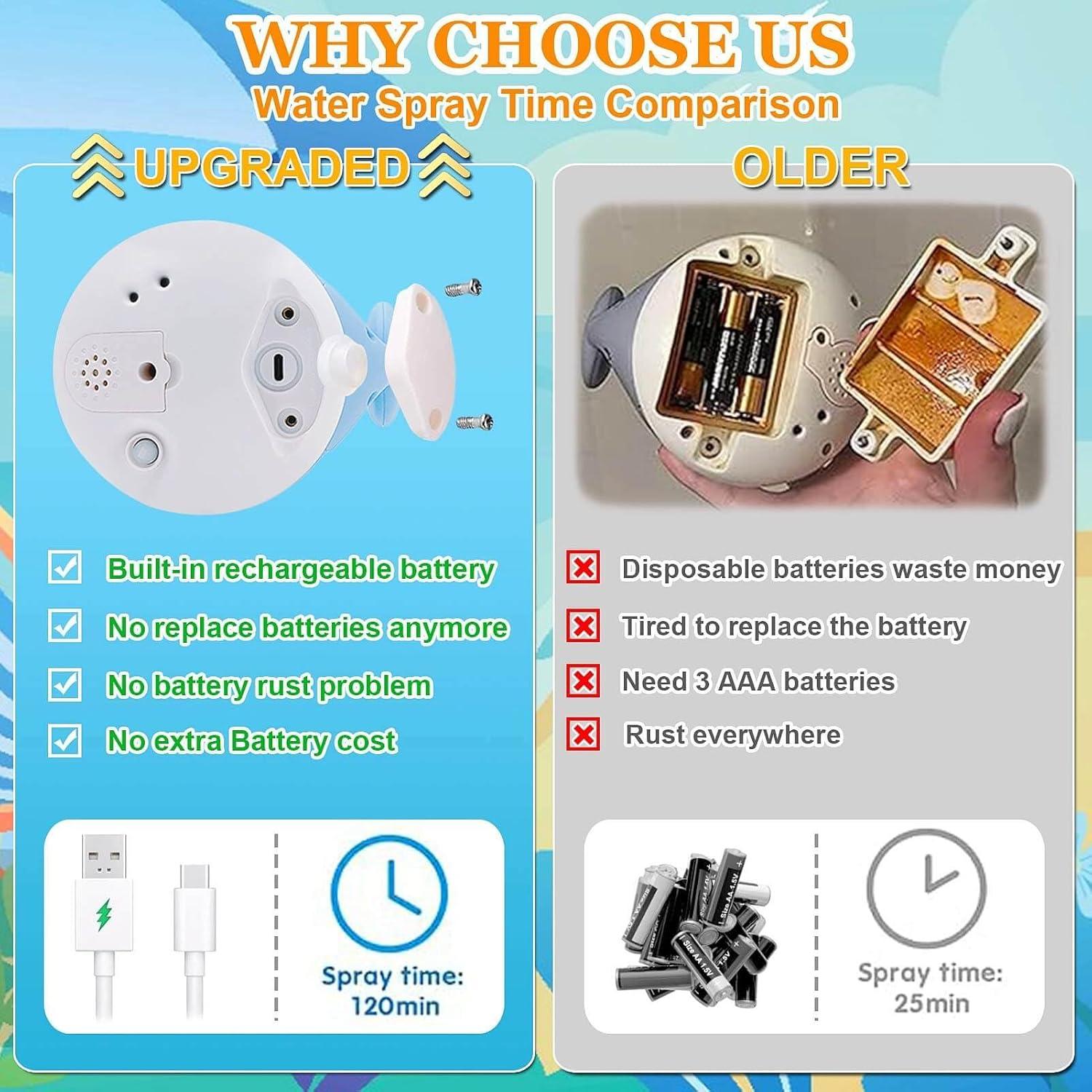 Juguete de Baño Ballena PARHILYAR Azul Iluminado 220g