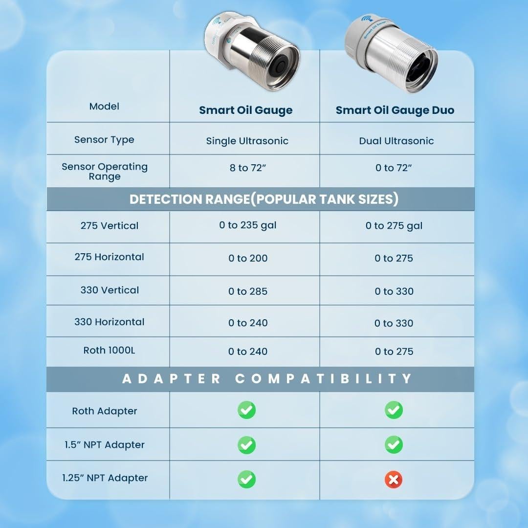 Medidor de Tanque de Aceite Wi-Fi Smart Oil Gauge Duo